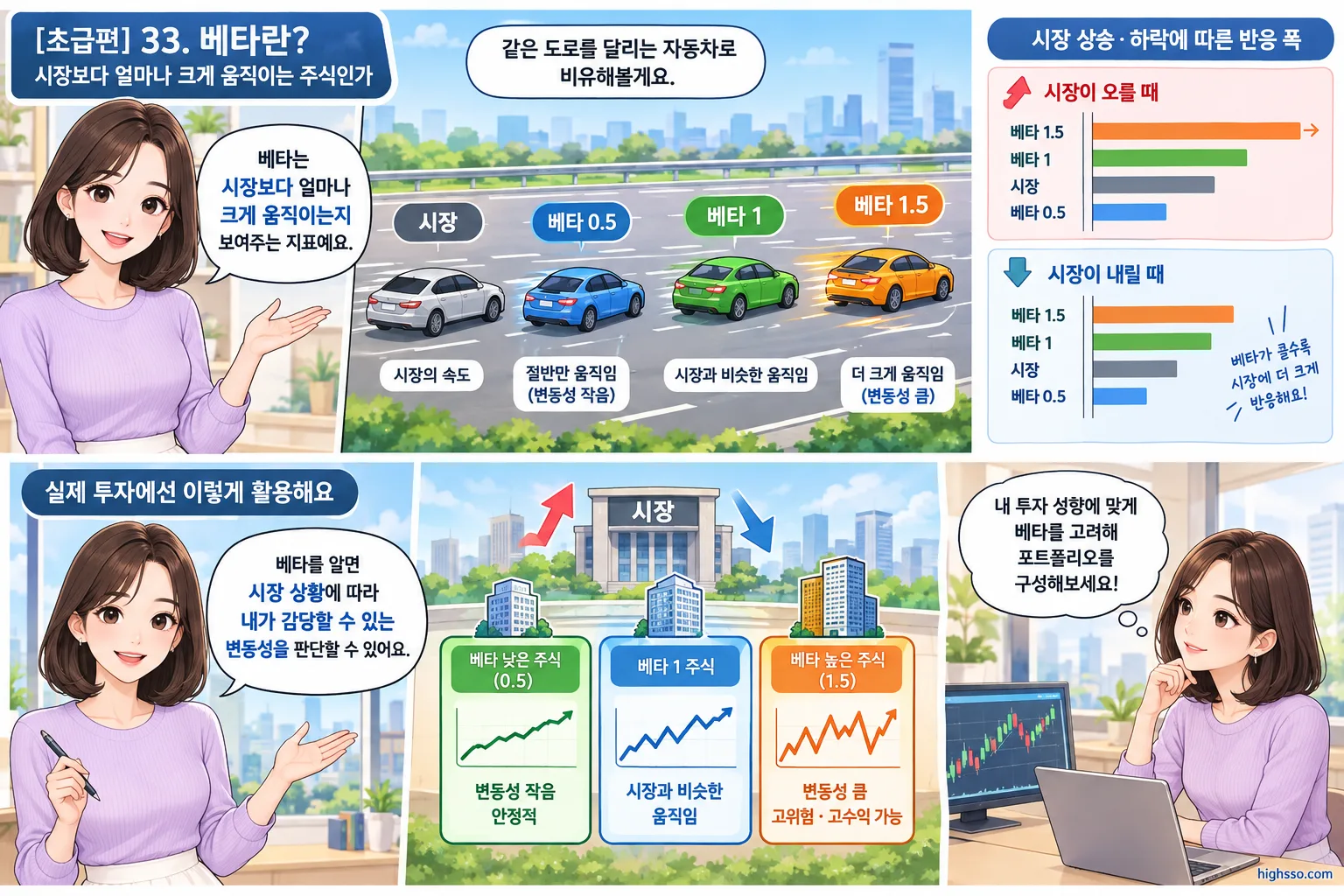 자동차 비유로 이해하는 미국주식 베타와 시장 변동성
