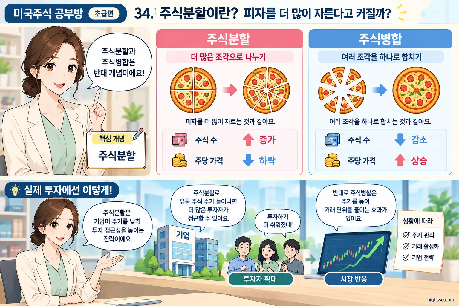 주식분할과 주식병합의 차이를 비교한 인포그래픽