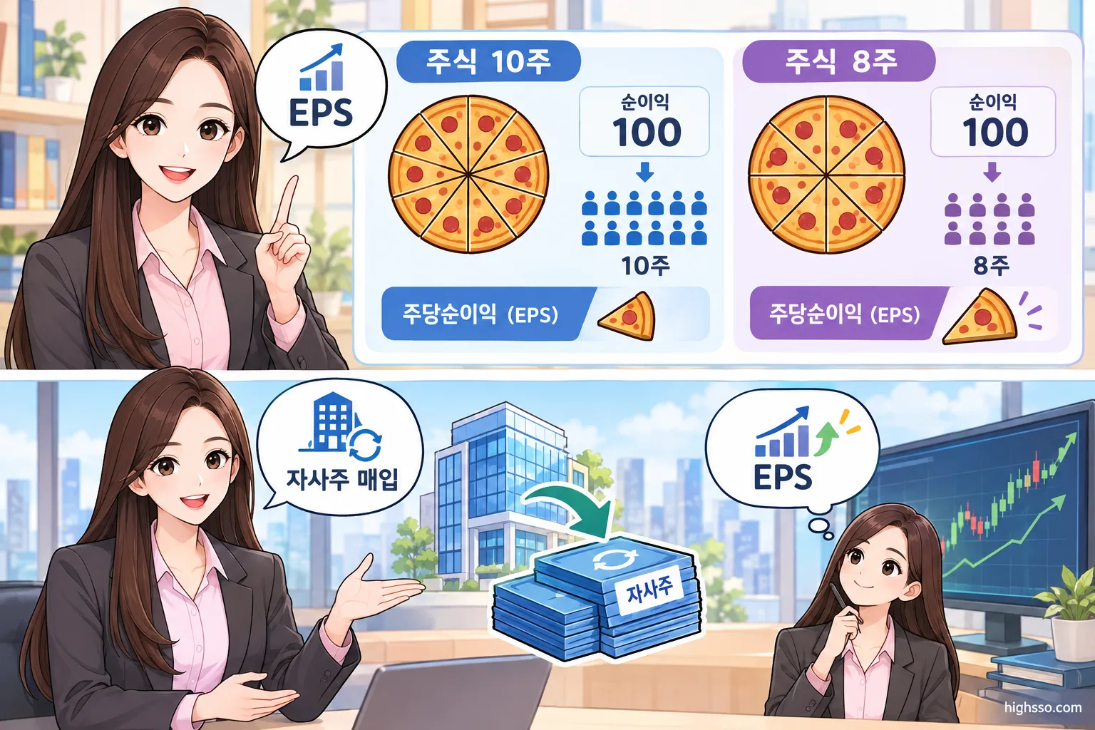 자사주 매입으로 주식 수와 주당순이익이 달라지는 원리