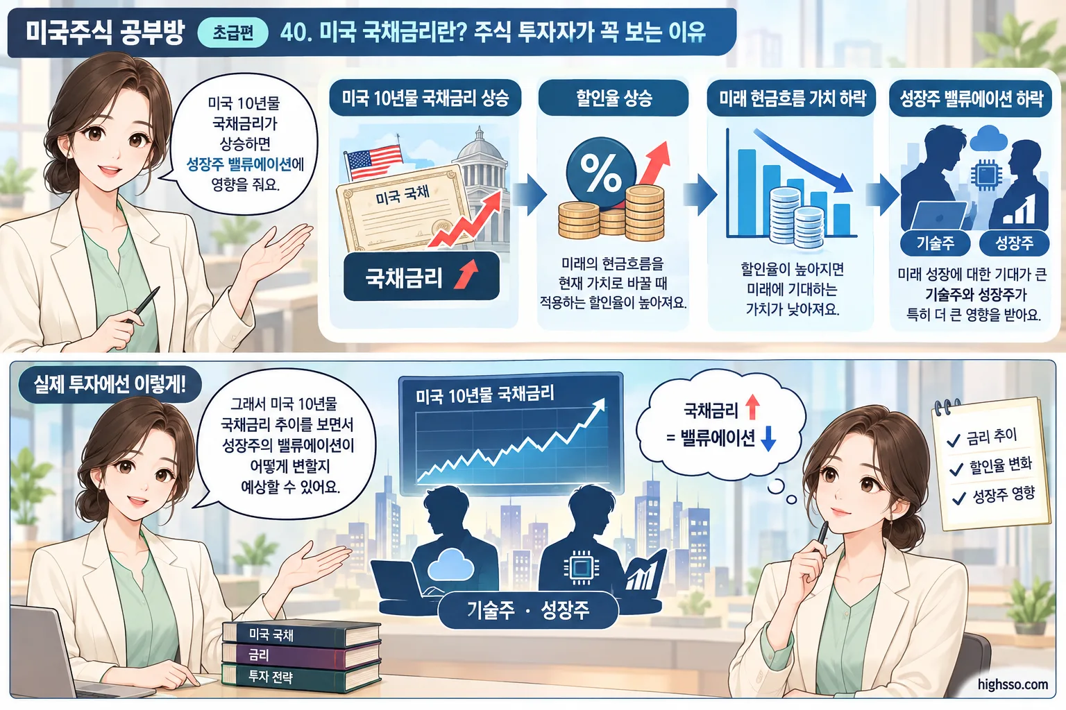 미국 10년물 국채금리가 성장주 밸류에이션에 미치는 영향