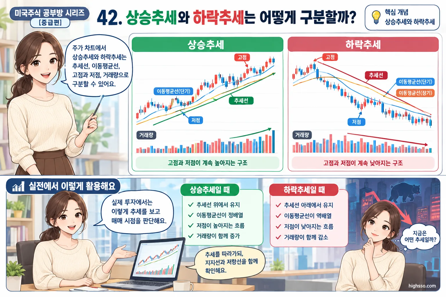 추세선과 이동평균선 거래량으로 주식 추세를 판단하는 방법