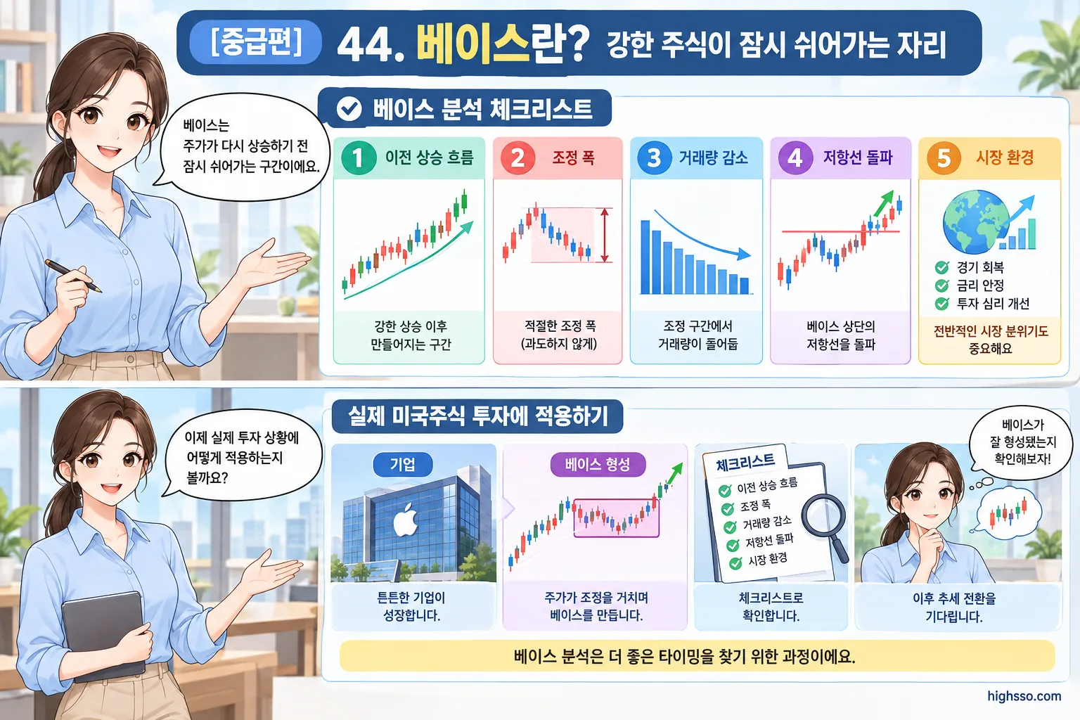 주식 베이스를 분석할 때 확인할 가격과 거래량 체크리스트