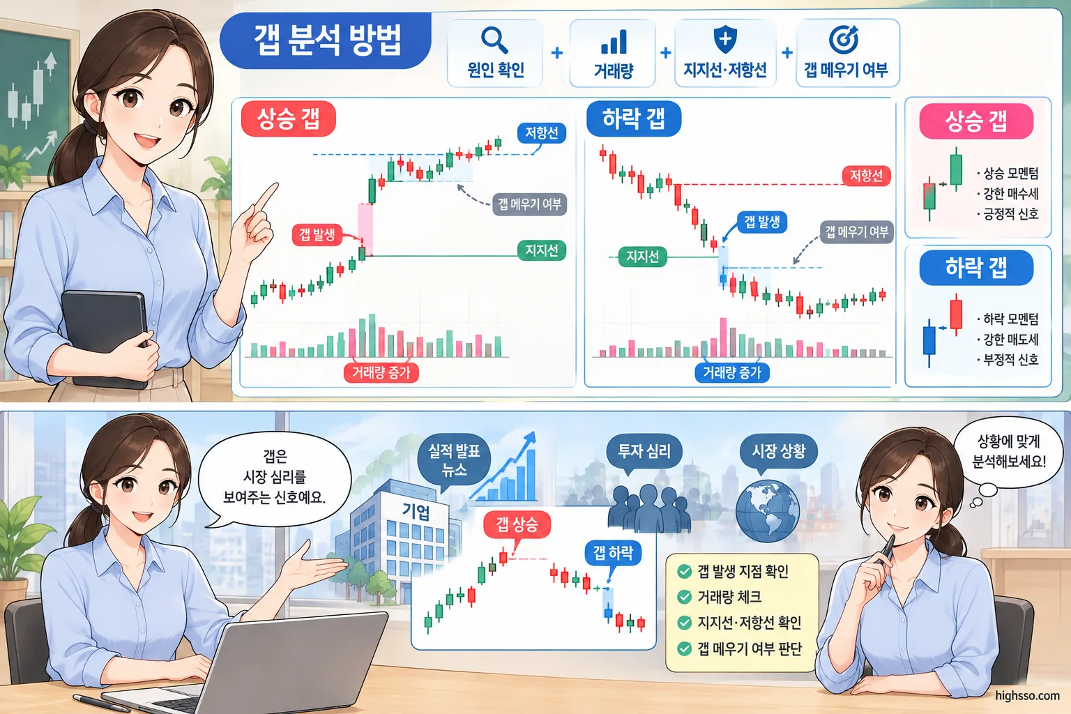 거래량과 지지선을 함께 확인하는 갭 분석 방법
