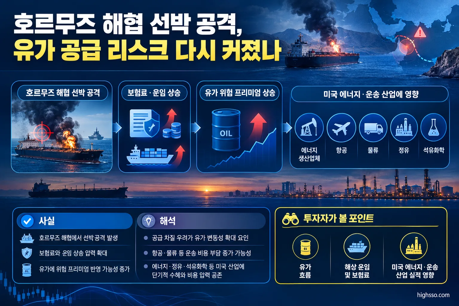 호르무즈 해협 선박 공격, 유가 공급 리스크 다시 커졌나 3 호르무즈 해협 선박 공격이 유가와 미국 에너지·운송 산업에 미치는 영향