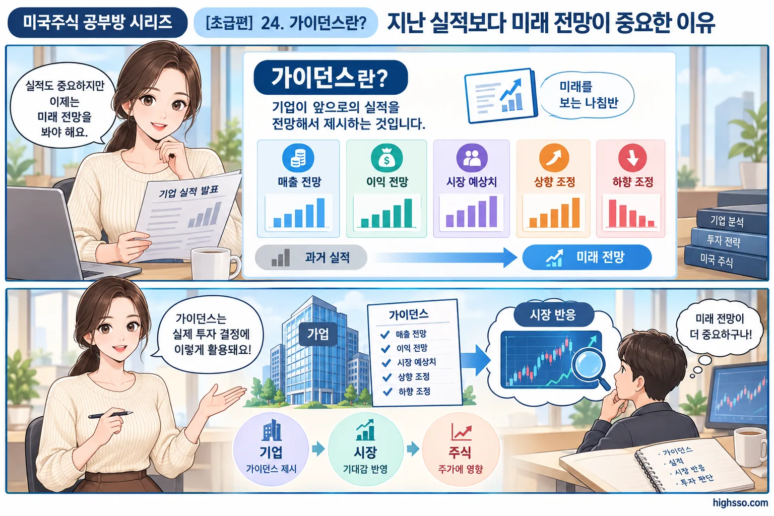 기업 가이던스를 시장 예상치와 비교해 읽는 방법을 설명하는 인포그래픽