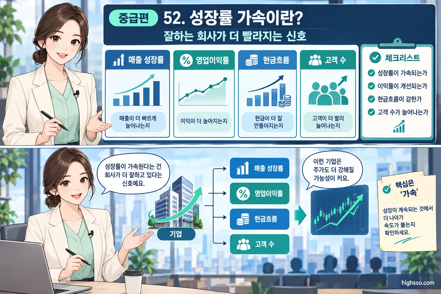 미국주식 기업 분석에서 성장률 가속과 함께 확인할 지표