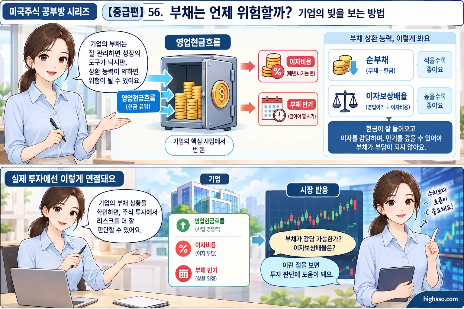 영업현금흐름과 이자비용으로 기업의 빚 상환 능력을 판단하는 인포그래픽