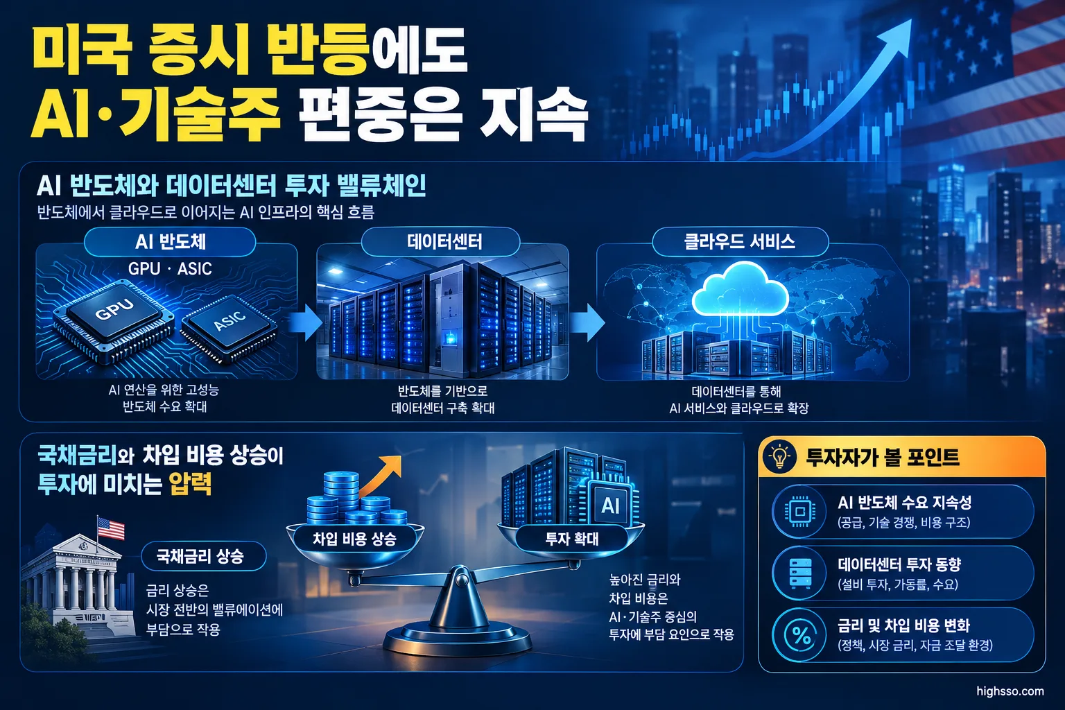 미국 증시 반등에도 AI·기술주 편중은 지속 3 AI 반도체와 데이터센터 투자 및 금리 위험 밸류체인