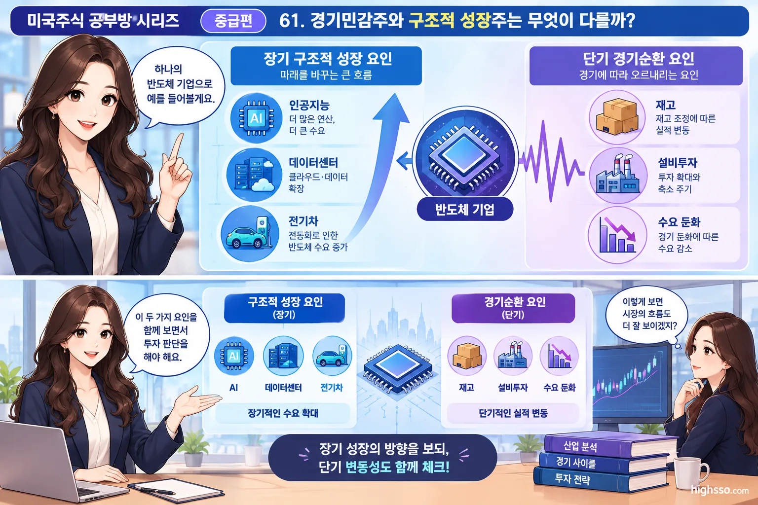 장기 성장 요인과 단기 경기순환을 함께 분석하는 미국주식 다이어그램