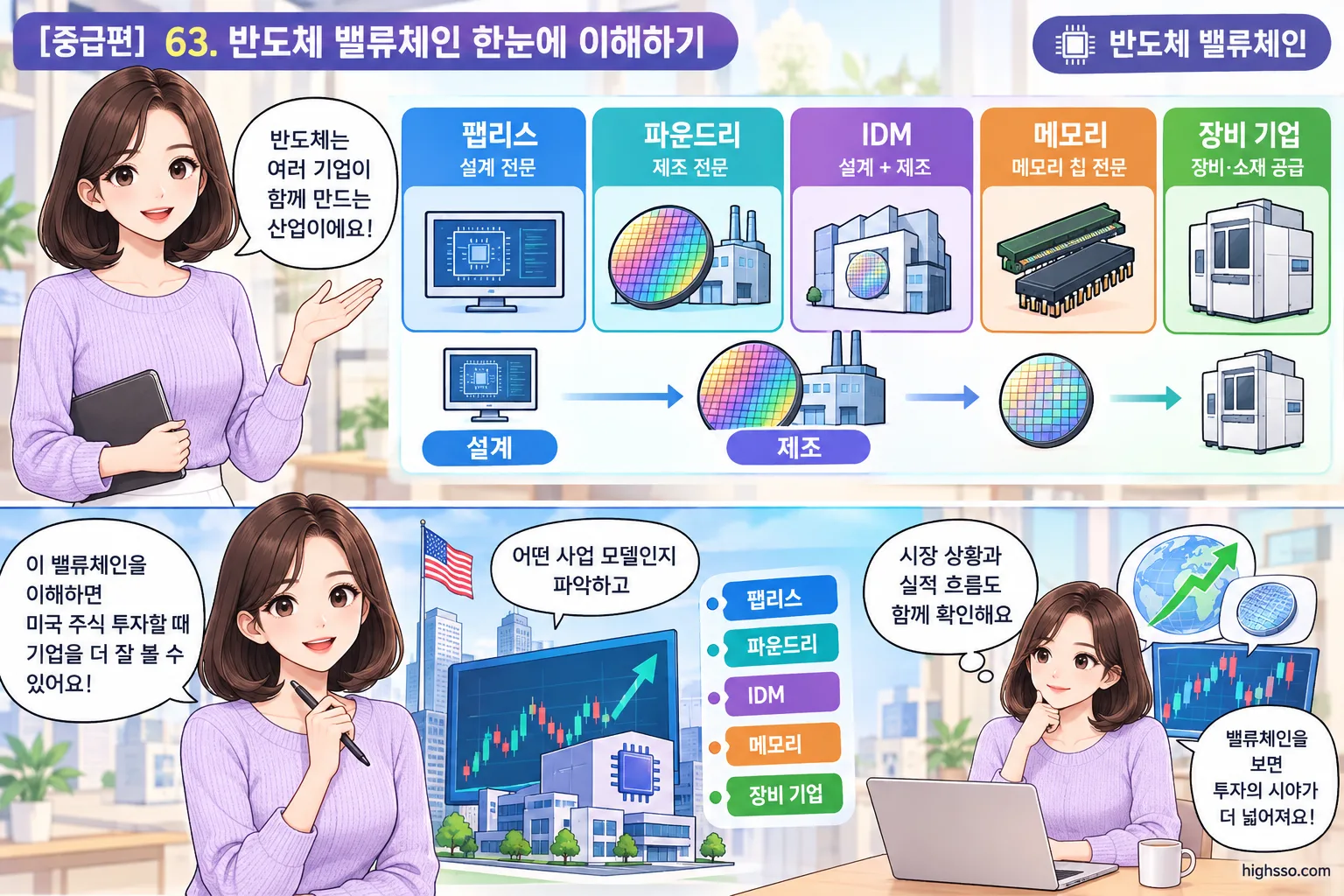 팹리스·파운드리·IDM·메모리·장비 기업의 반도체 밸류체인 역할 비교