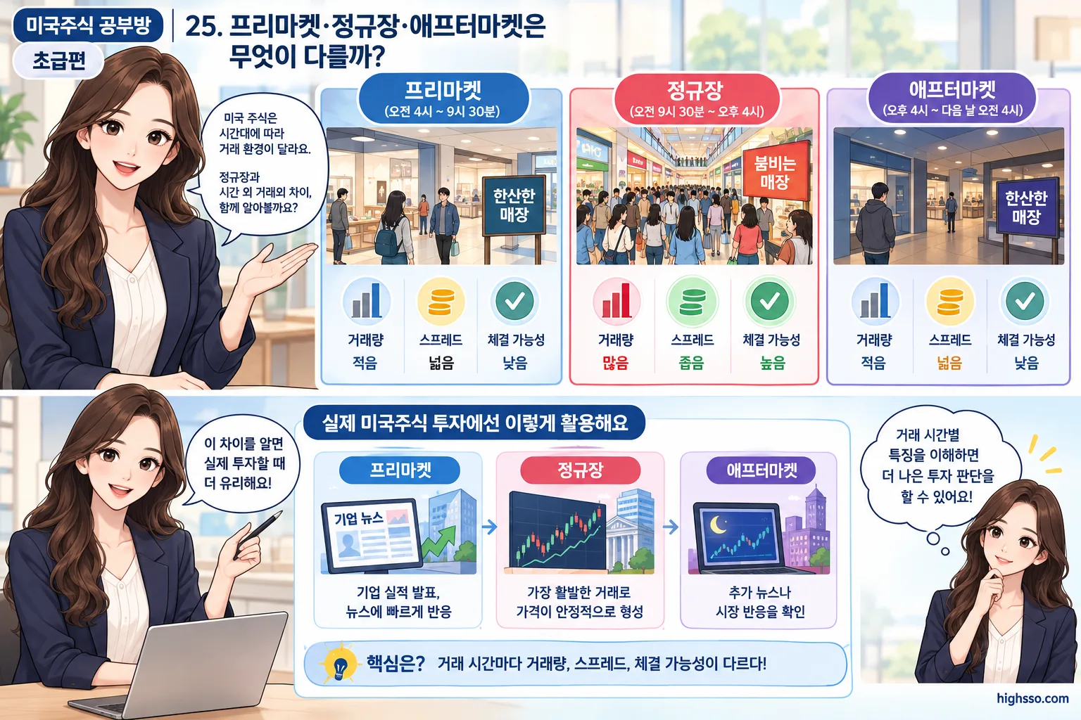 미국주식 정규장과 시간 외 거래의 거래량과 체결 차이