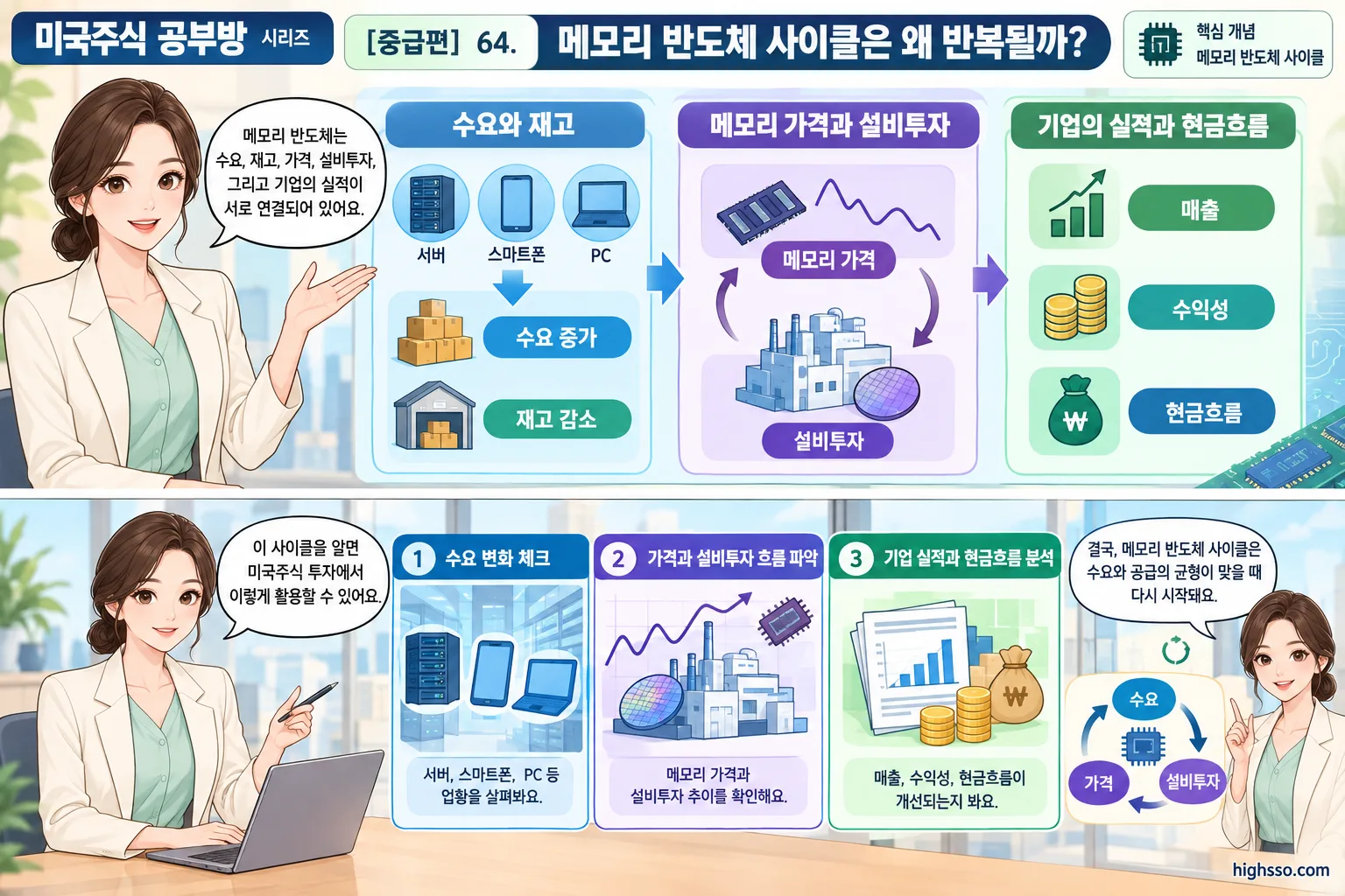 미국주식 투자에서 메모리 반도체 기업을 분석하는 핵심 요소