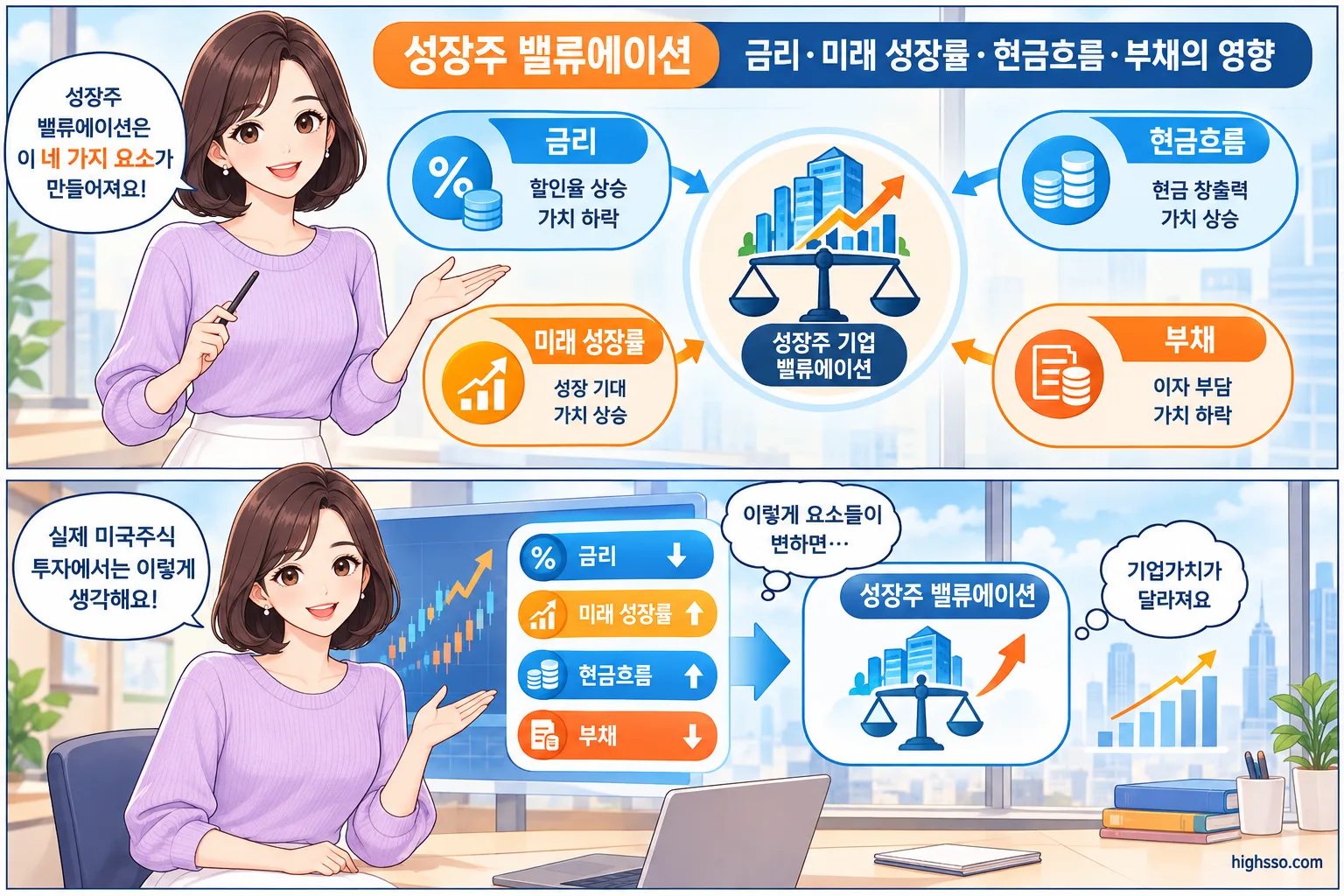 성장주 밸류에이션에 영향을 주는 금리와 미래 성장률 분석