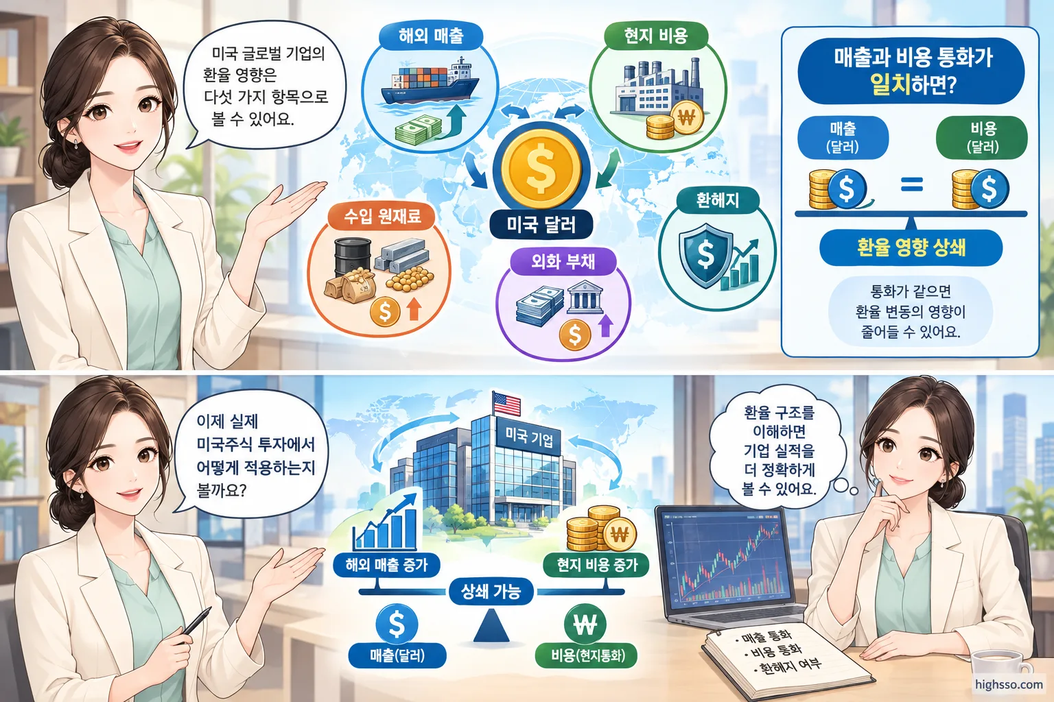 미국 글로벌 기업의 환율 영향과 매출 비용 구조 분석