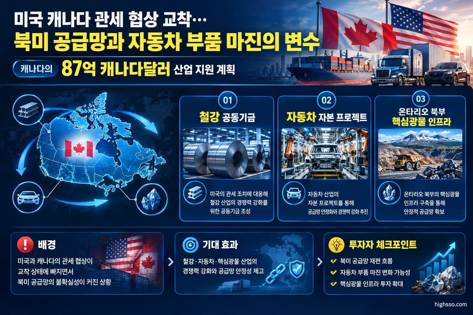 미국 캐나다 관세 협상 교착…북미 공급망과 자동차 부품 마진의 변수 3 캐나다의 철강 자동차 핵심광물 산업 지원 계획 87억 캐나다달러 인포그래픽