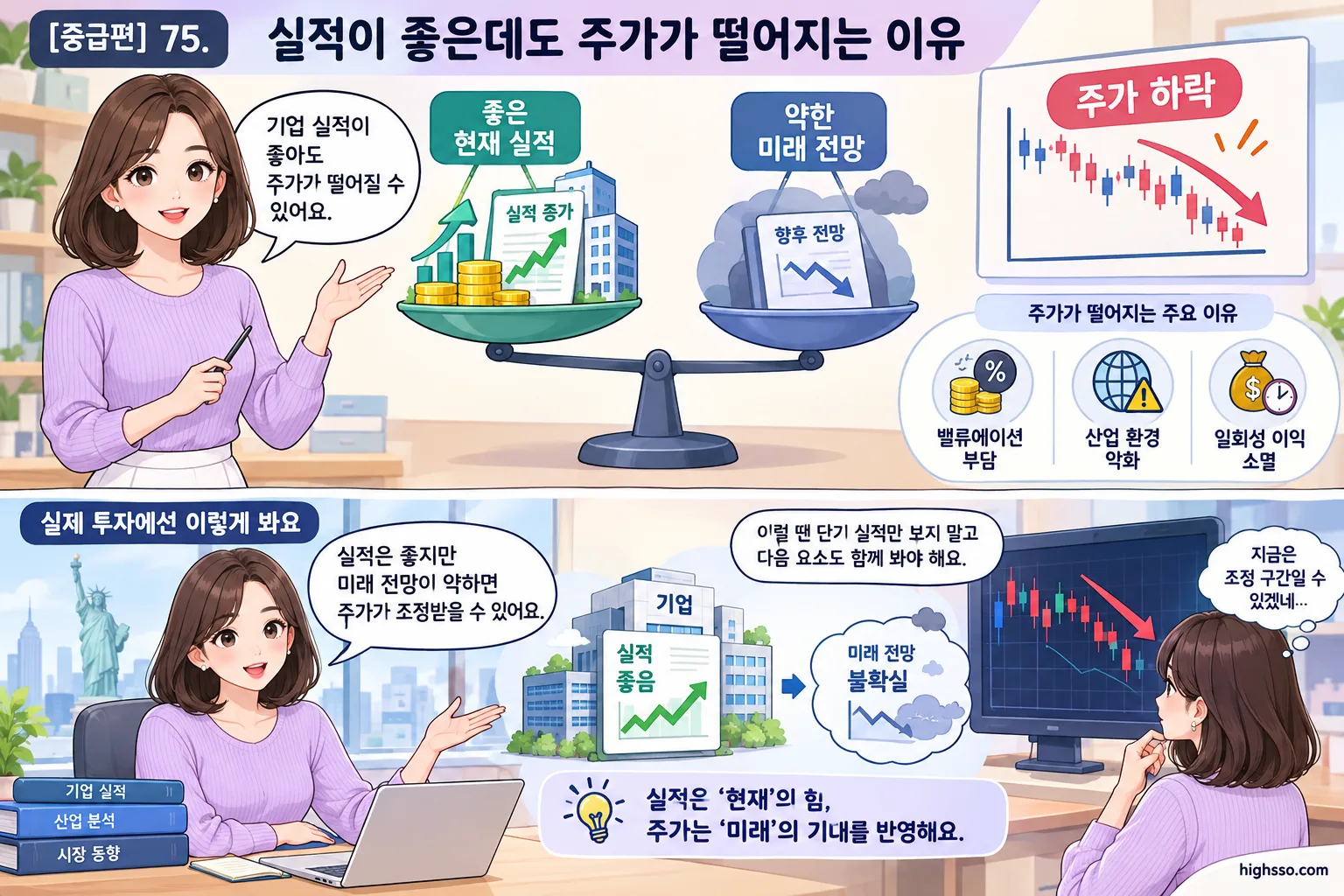 좋은 실적과 약한 미래 전망이 주가에 미치는 영향