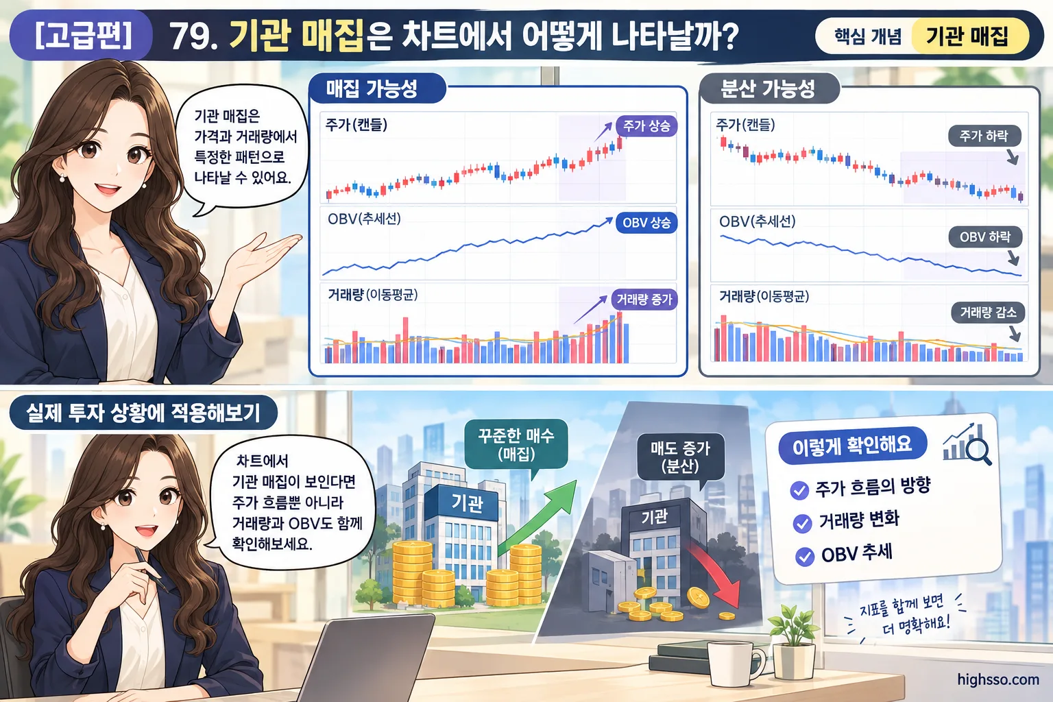 OBV와 거래량 이동평균을 활용한 기관 매집 차트 분석