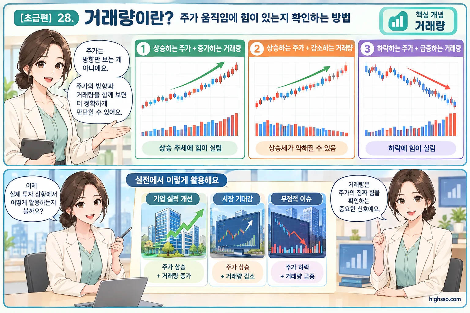 주가 방향과 거래량 변화를 함께 해석하는 미국주식 차트