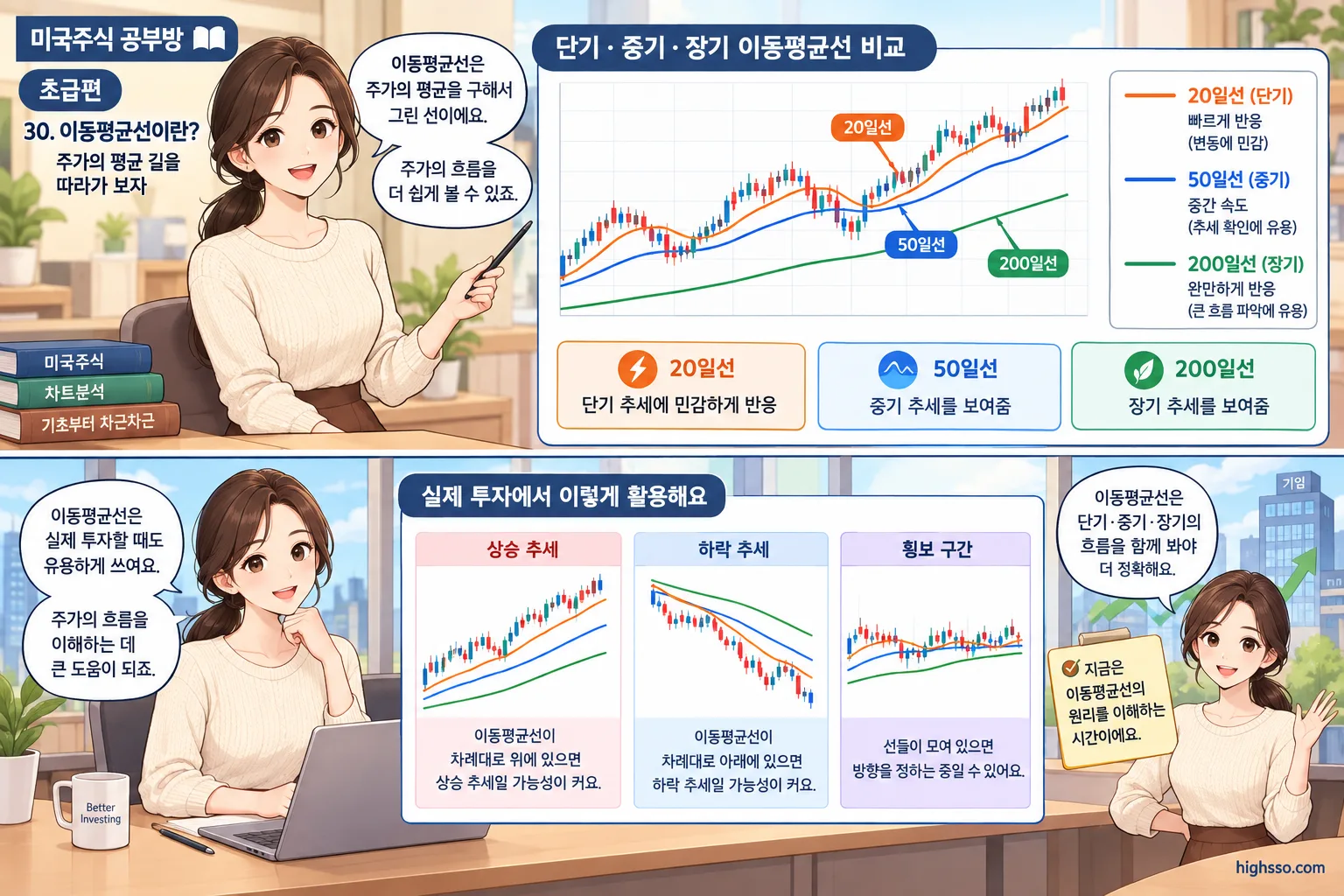 20일선 50일선 200일선으로 비교한 단기 중기 장기 이동평균선