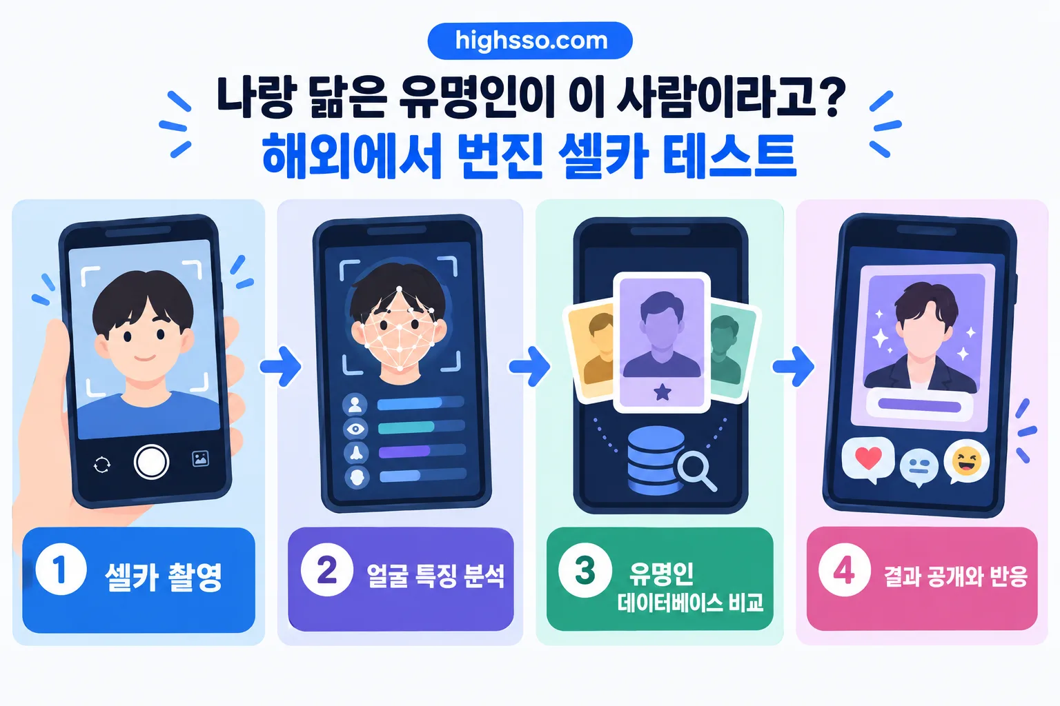 셀카 테스트 핵심 정보