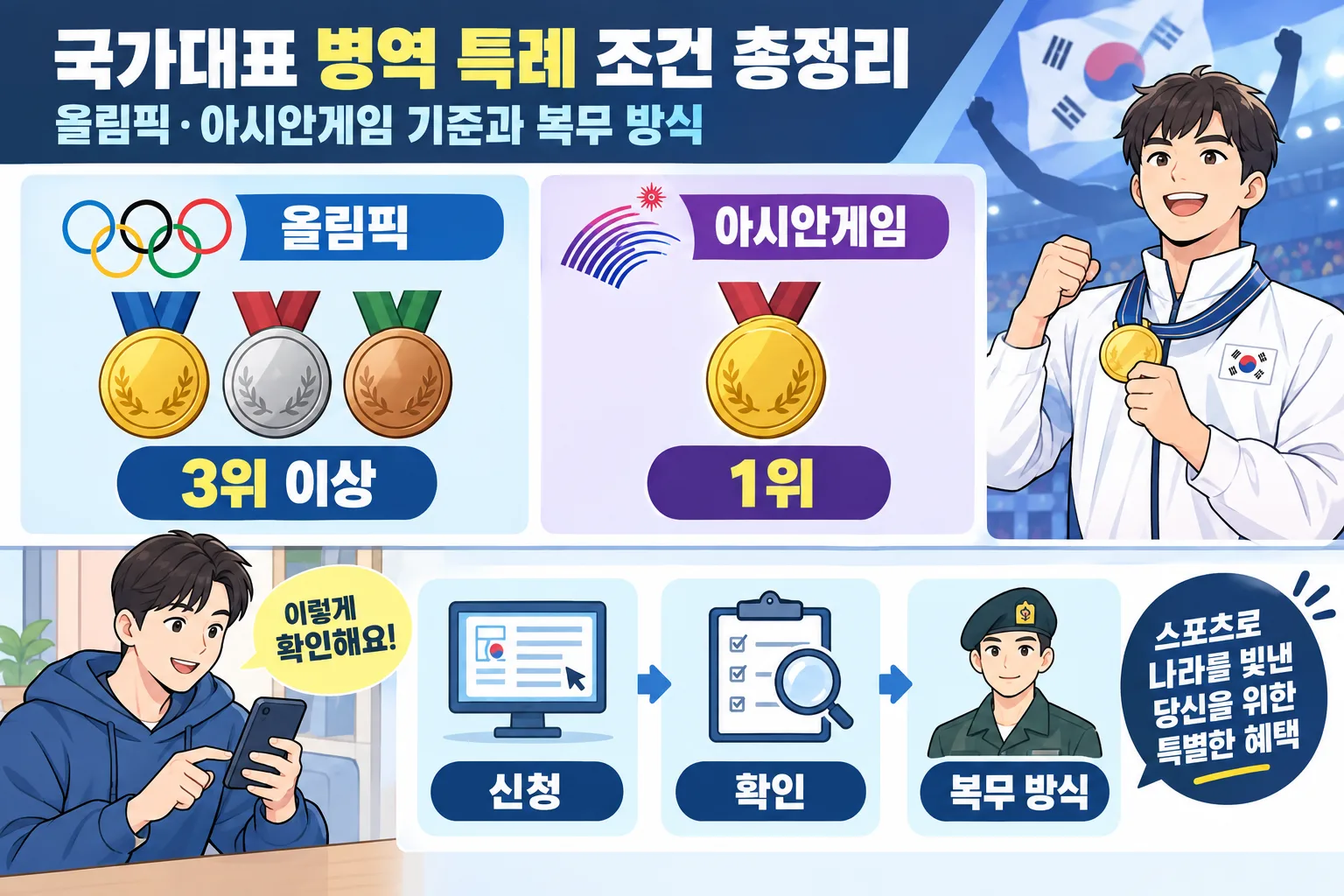 국가대표 병역 특례 핵심 정보