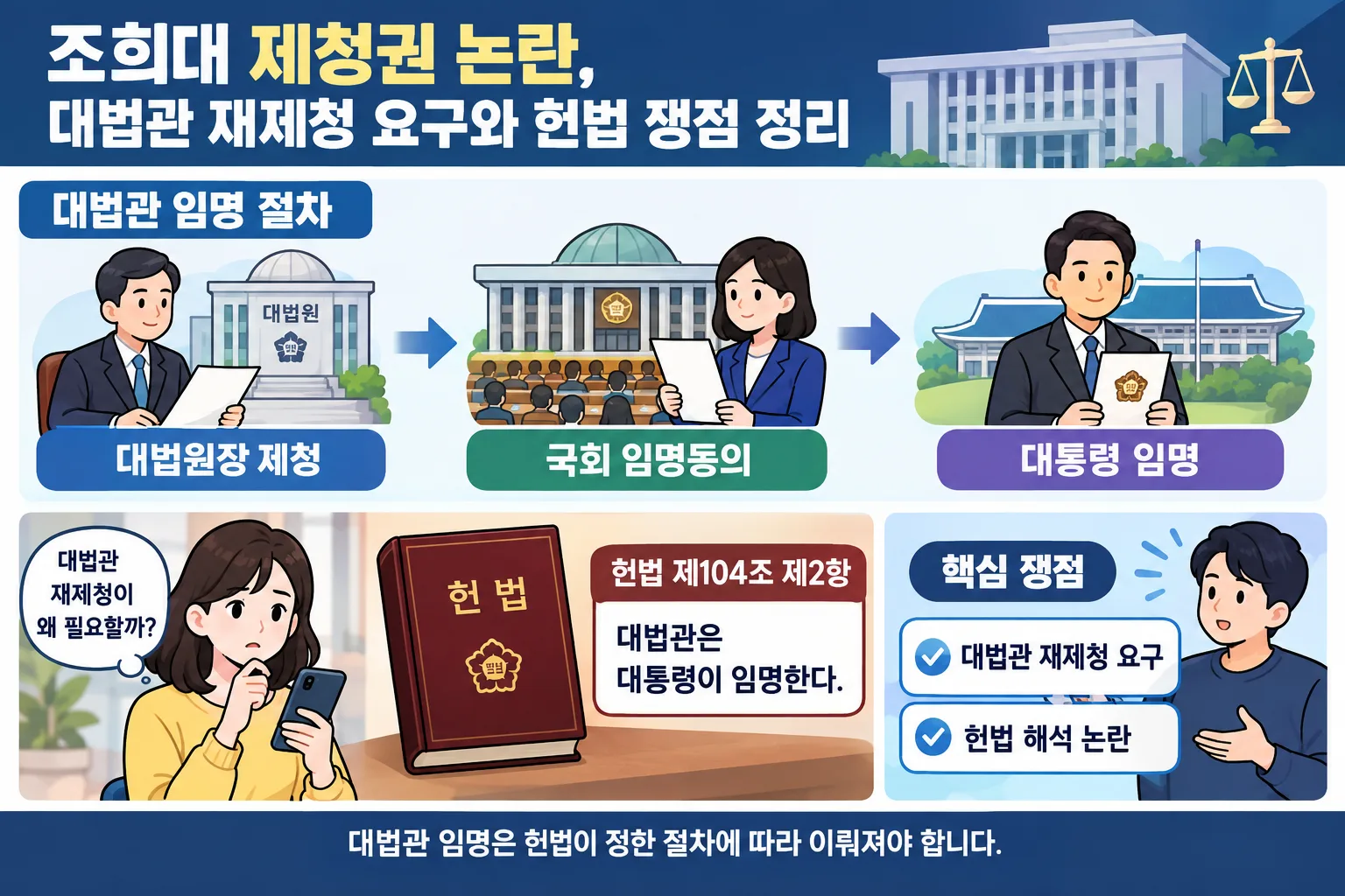 조희대 제청권 핵심 정보