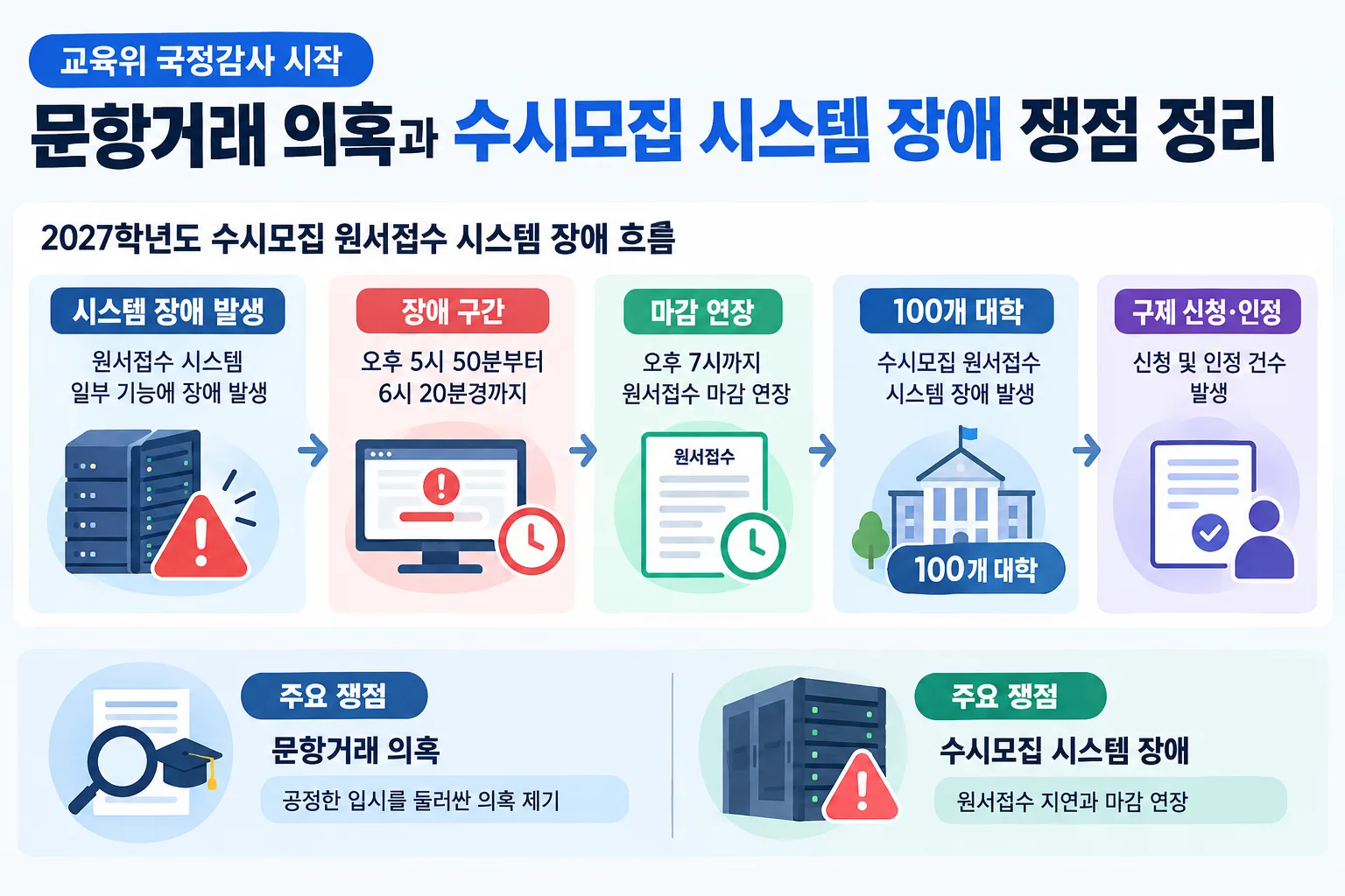 교육위 국정감사 핵심 정보