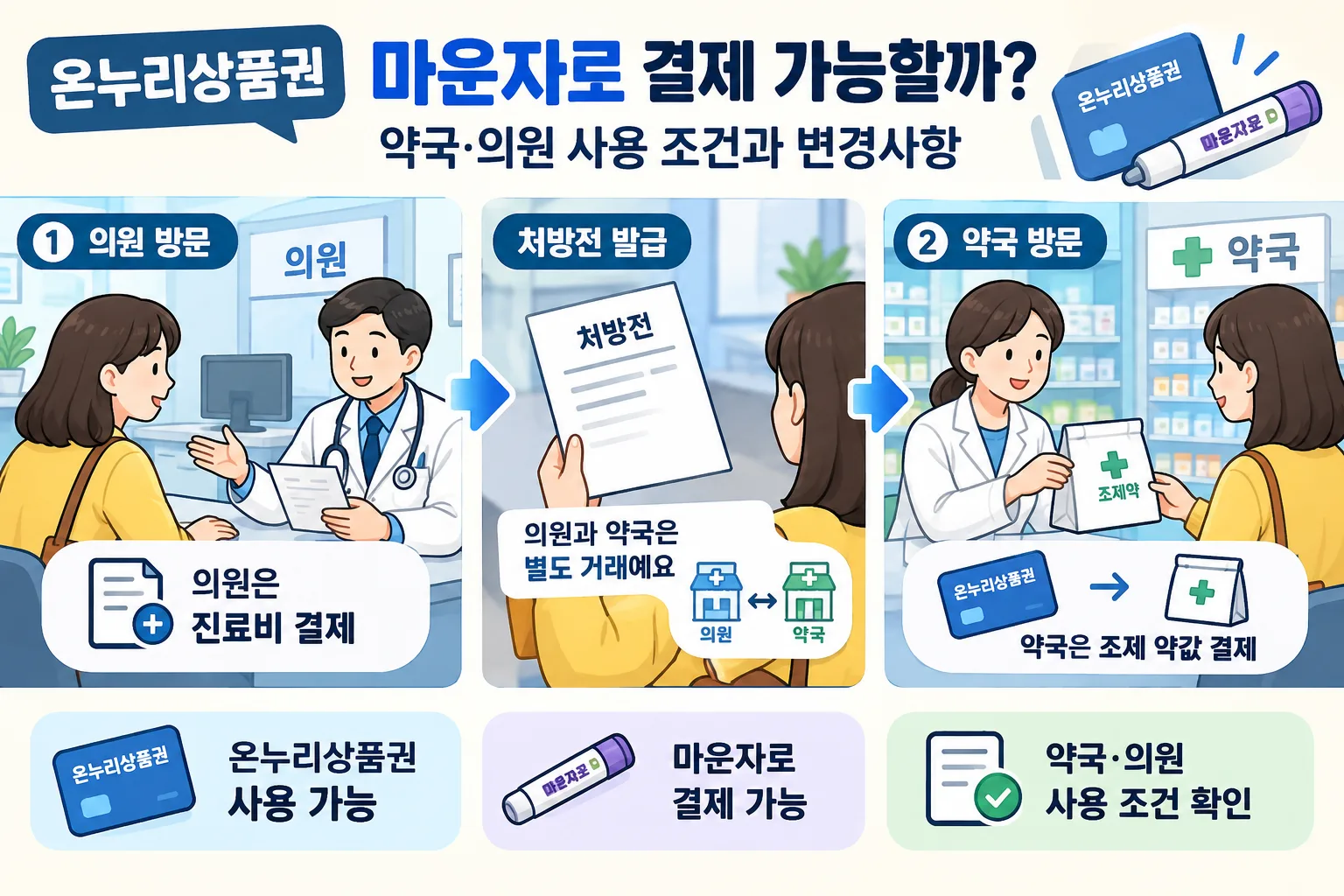 온누리상품권 마운자로 핵심 정보