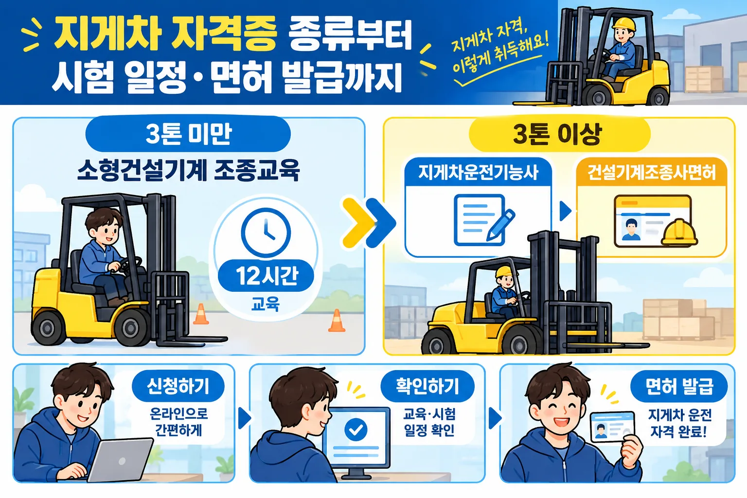 지게차 자격증 핵심 정보