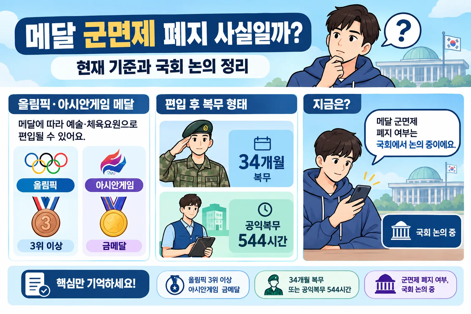 메달 군면제 폐지 핵심 정보