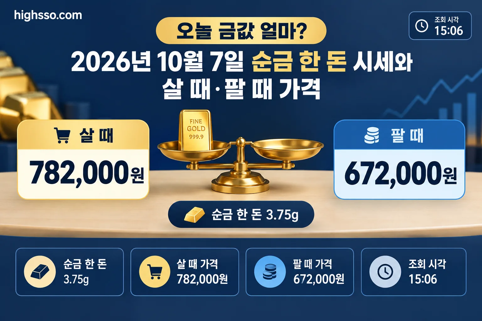 오늘 금값 얼마 핵심 정보
