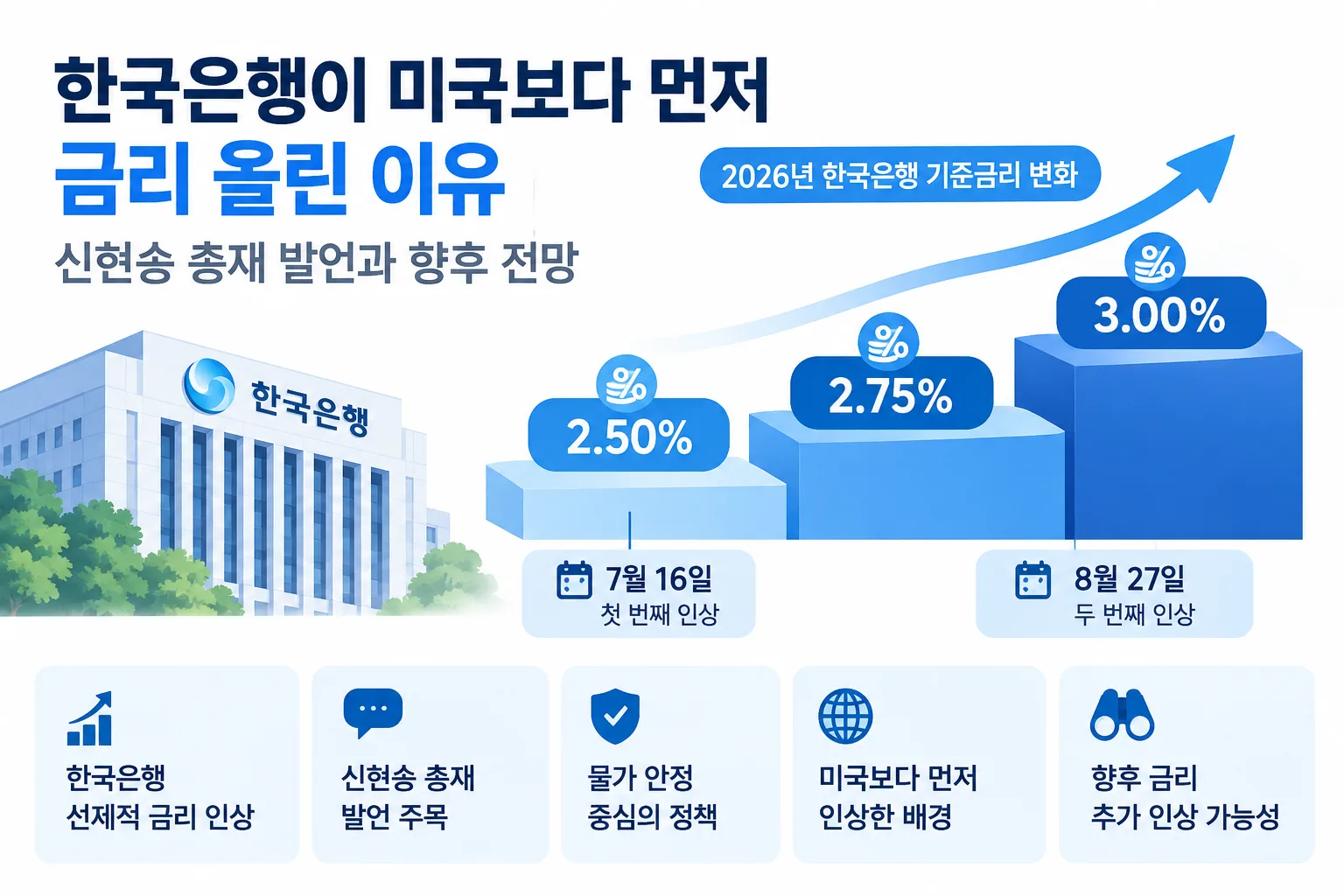 신현송 총재 발언 핵심 정보