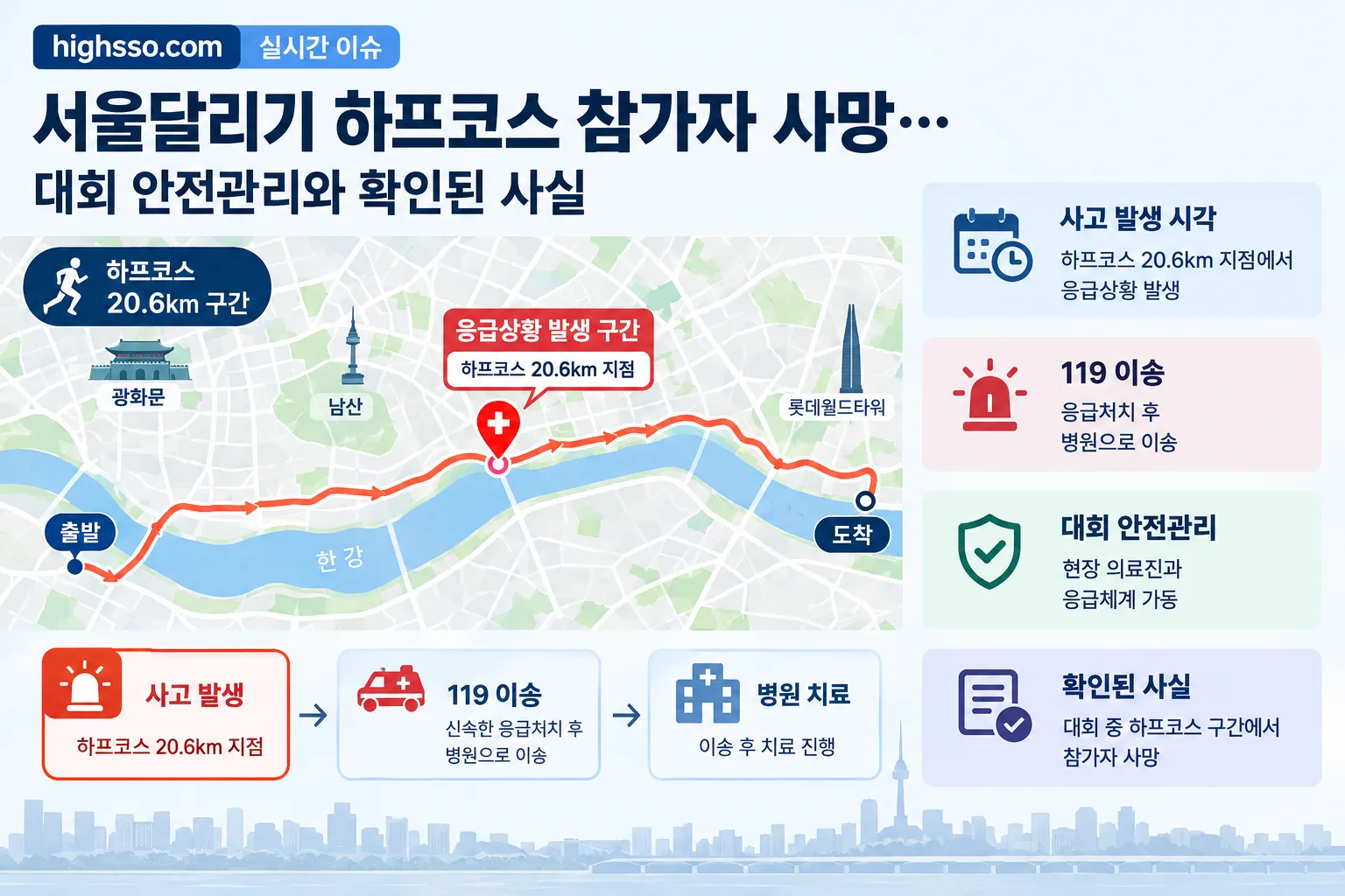 서울달리기 하프코스 참가자 사망 핵심 정보