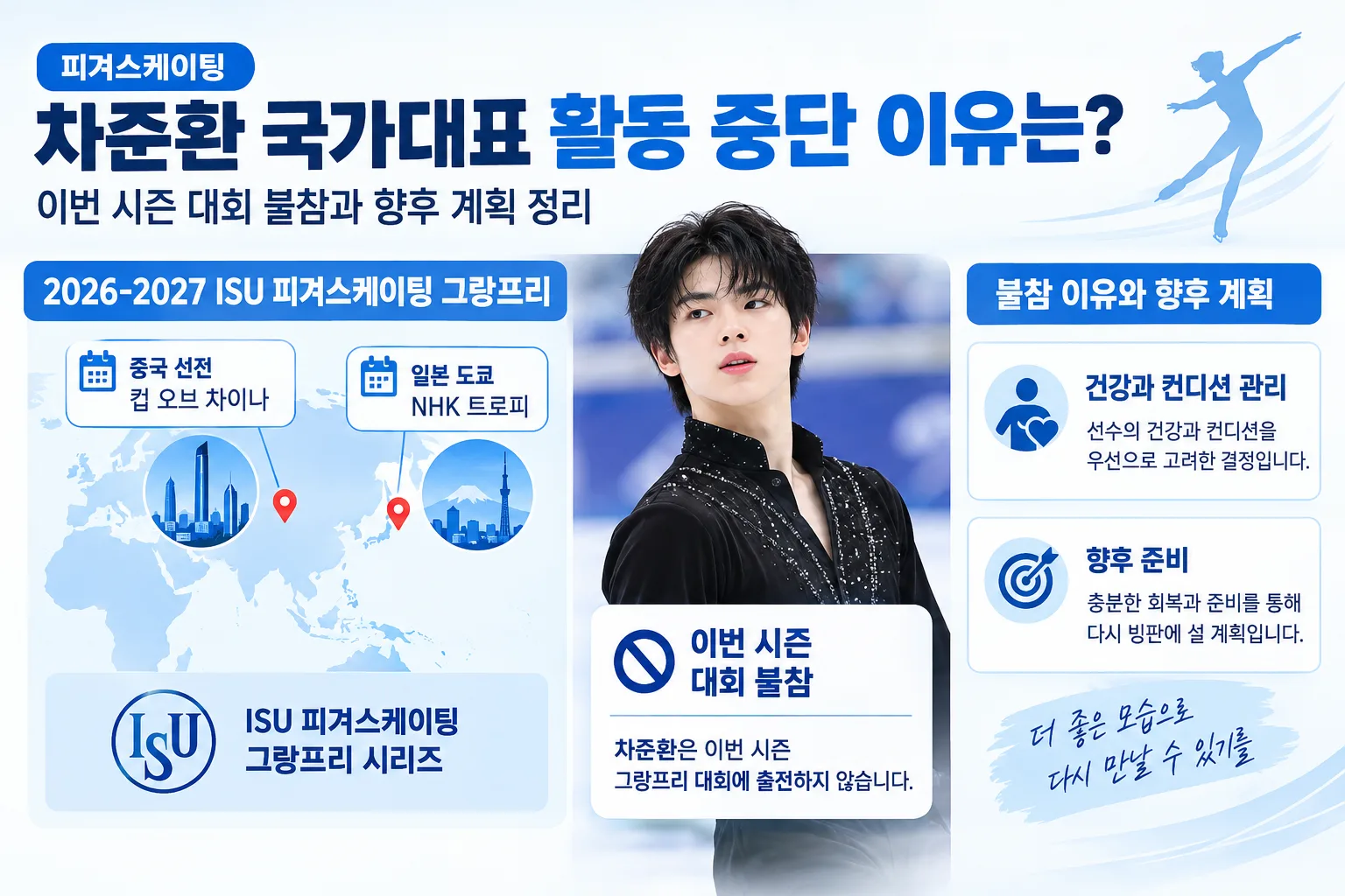 차준환 국가대표 활동 중단 핵심 정보