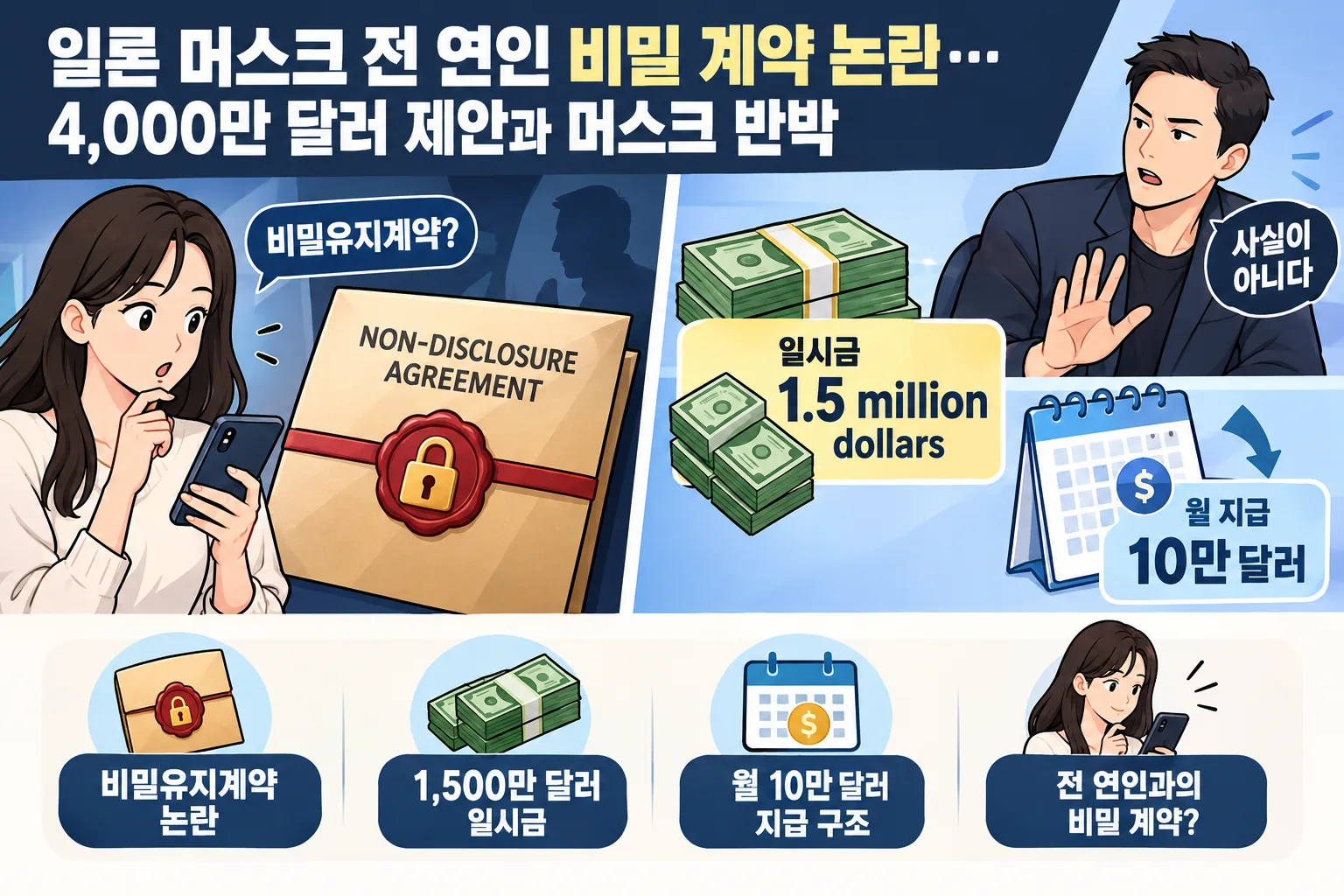 일론 머스크 전 연인 비밀 계약 핵심 정보