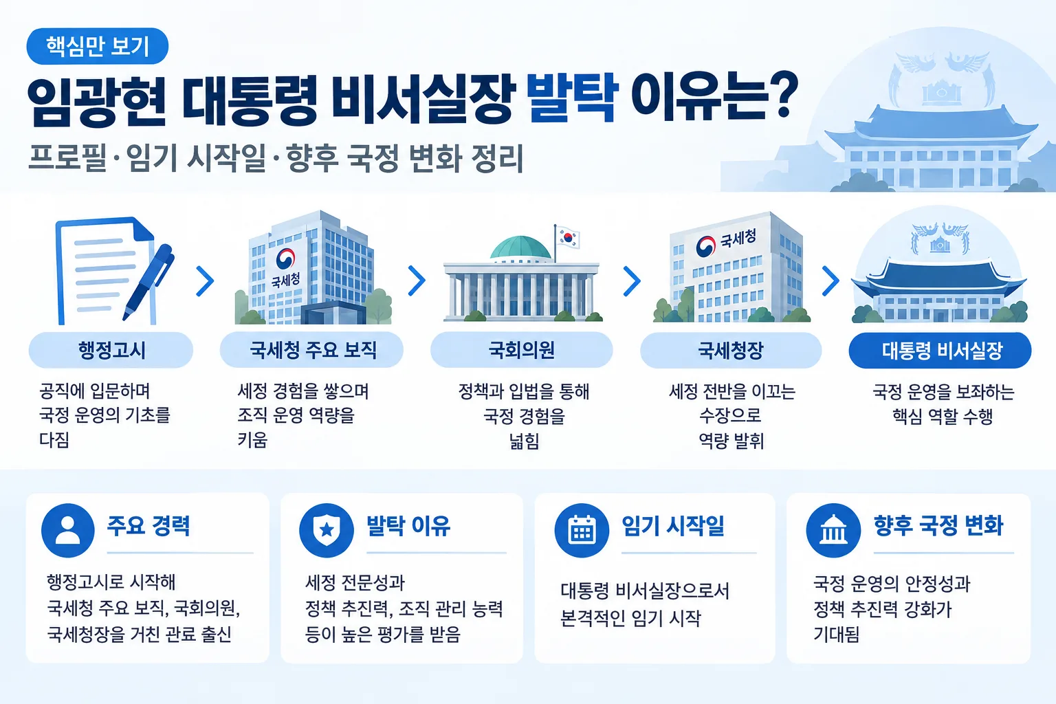 임광현 대통령 비서실장 핵심 정보