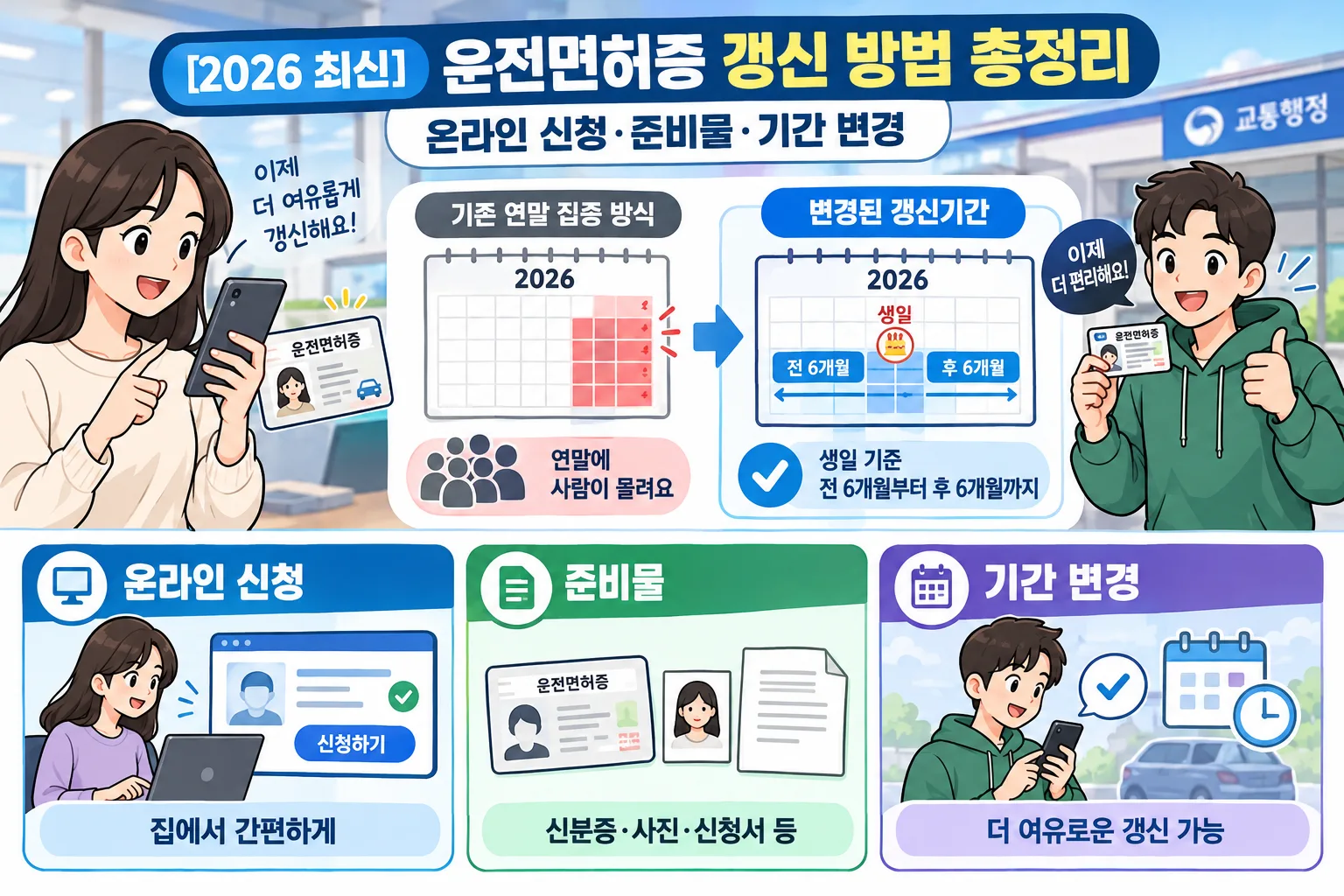 운전면허증 갱신 방법 핵심 정보