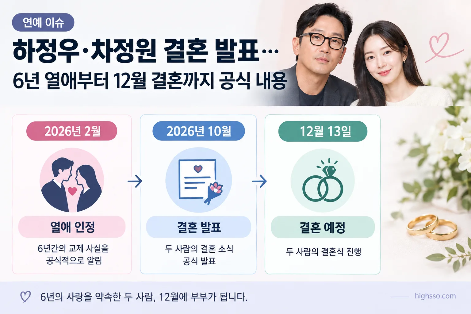 하정우·차정원 결혼 핵심 정보