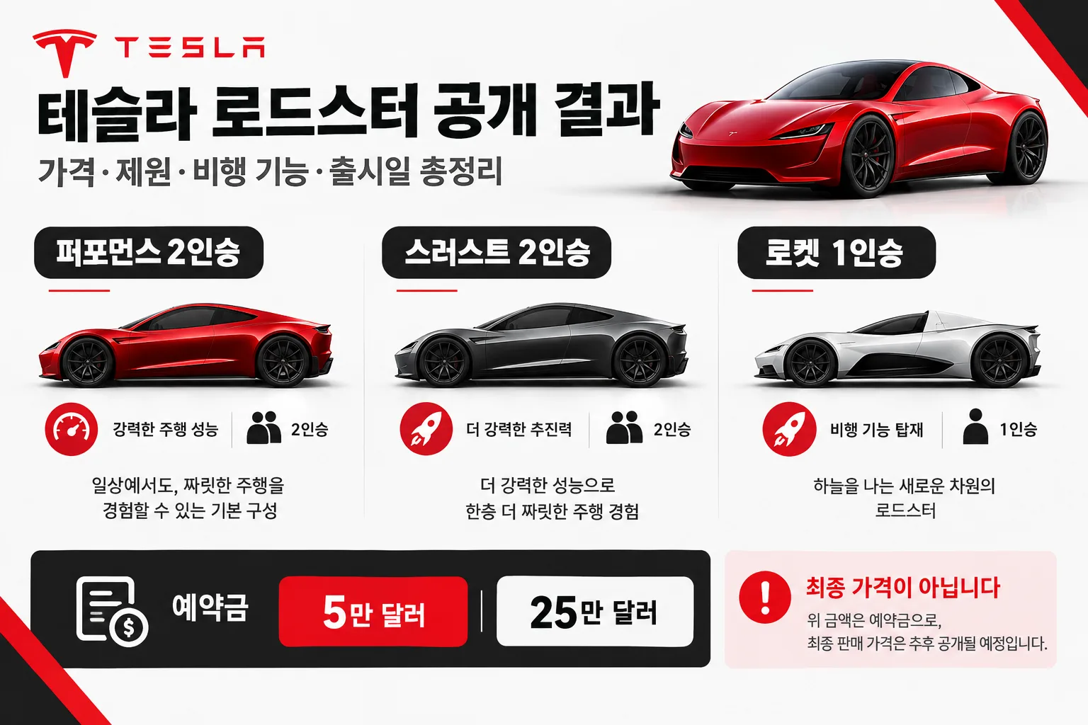 테슬라 로드스터 공개 결과 핵심 정보
