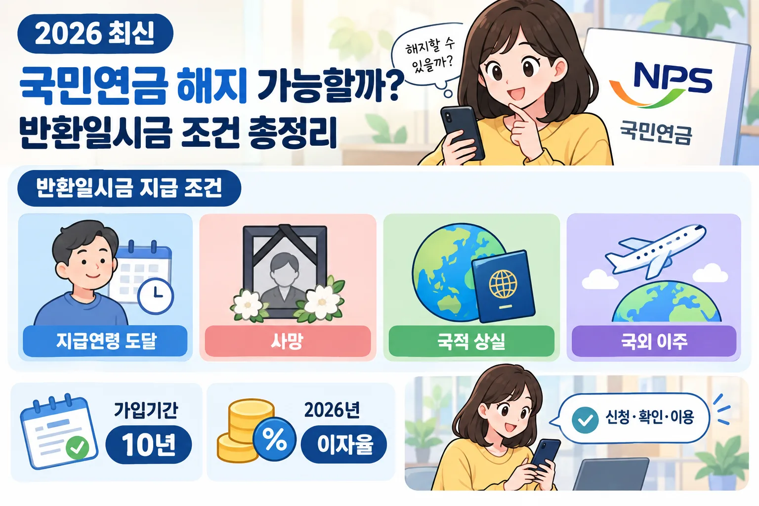 국민연금 해지 핵심 정보