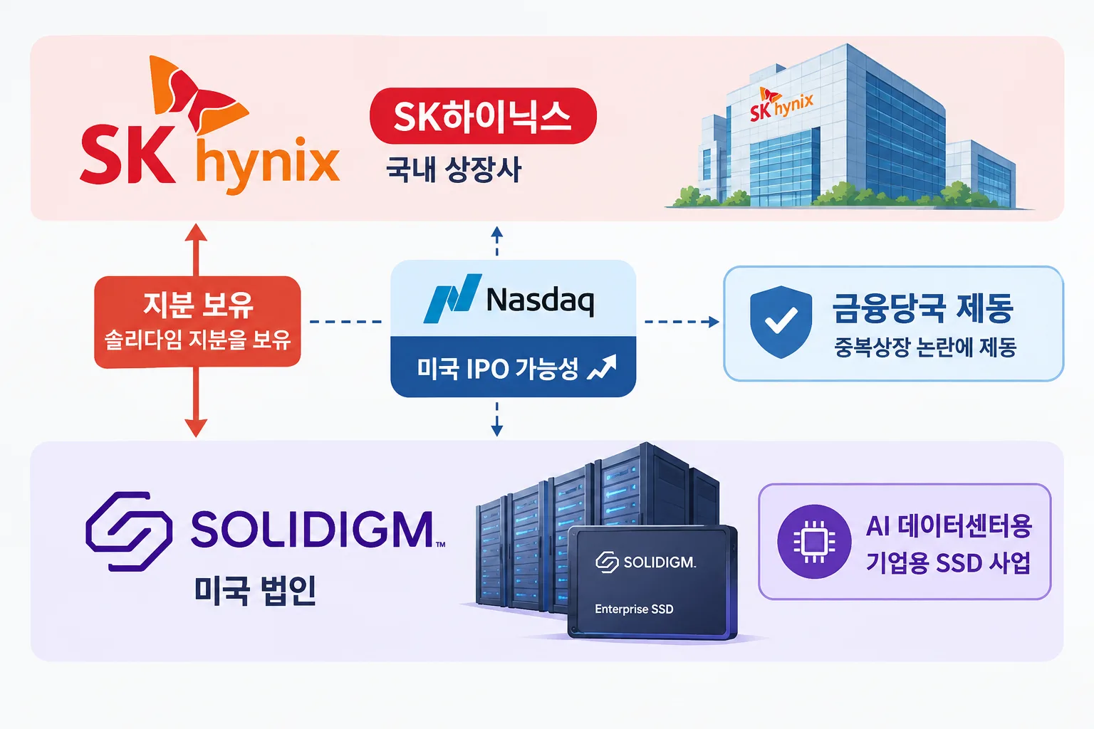 솔리다임 중복상장 핵심 정보