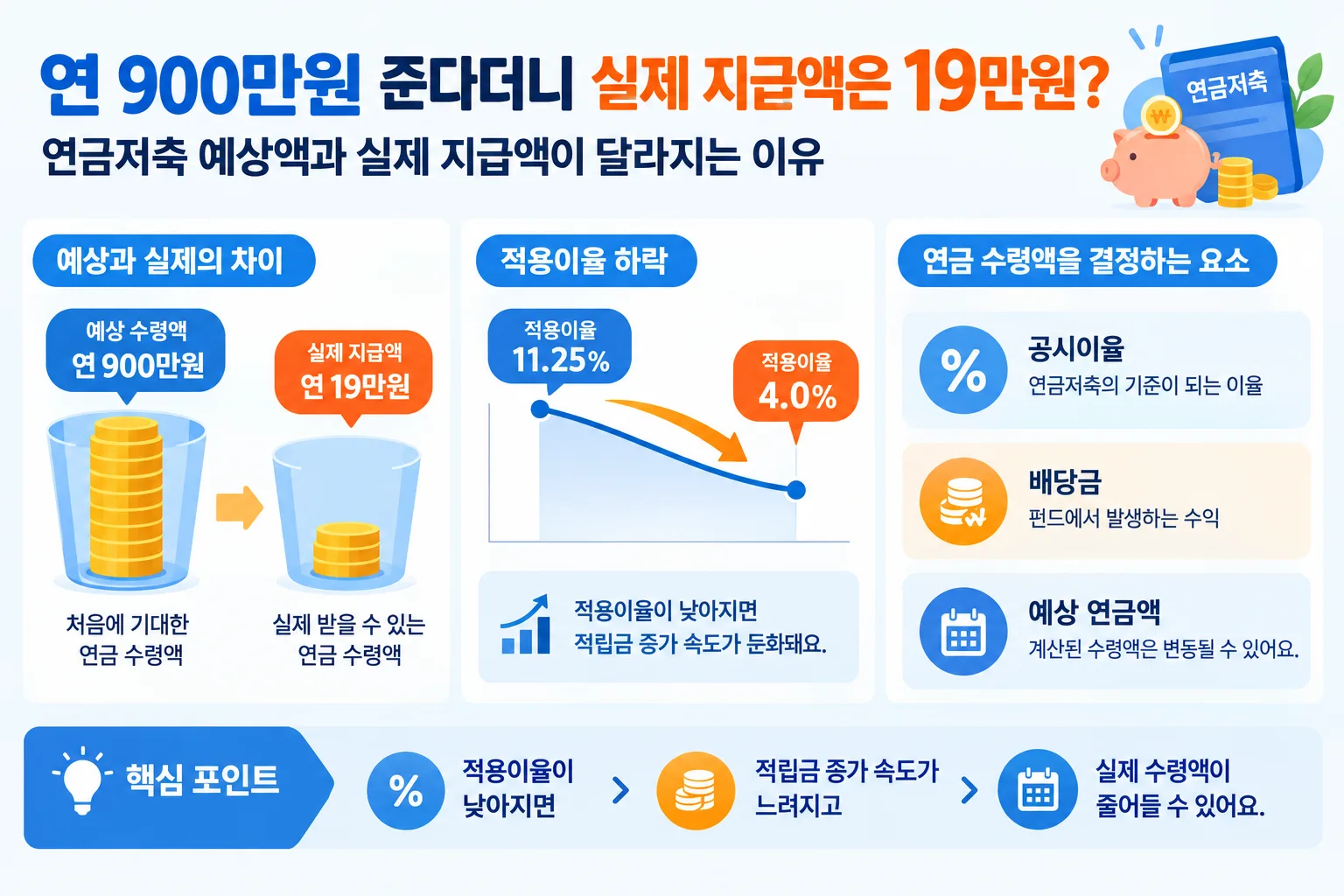 연금저축 수령액 핵심 정보