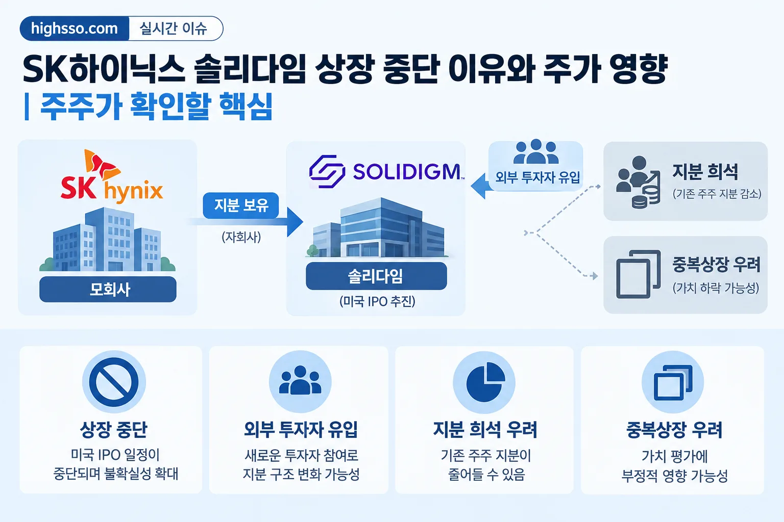 솔리다임 상장 중단 이유 핵심 정보