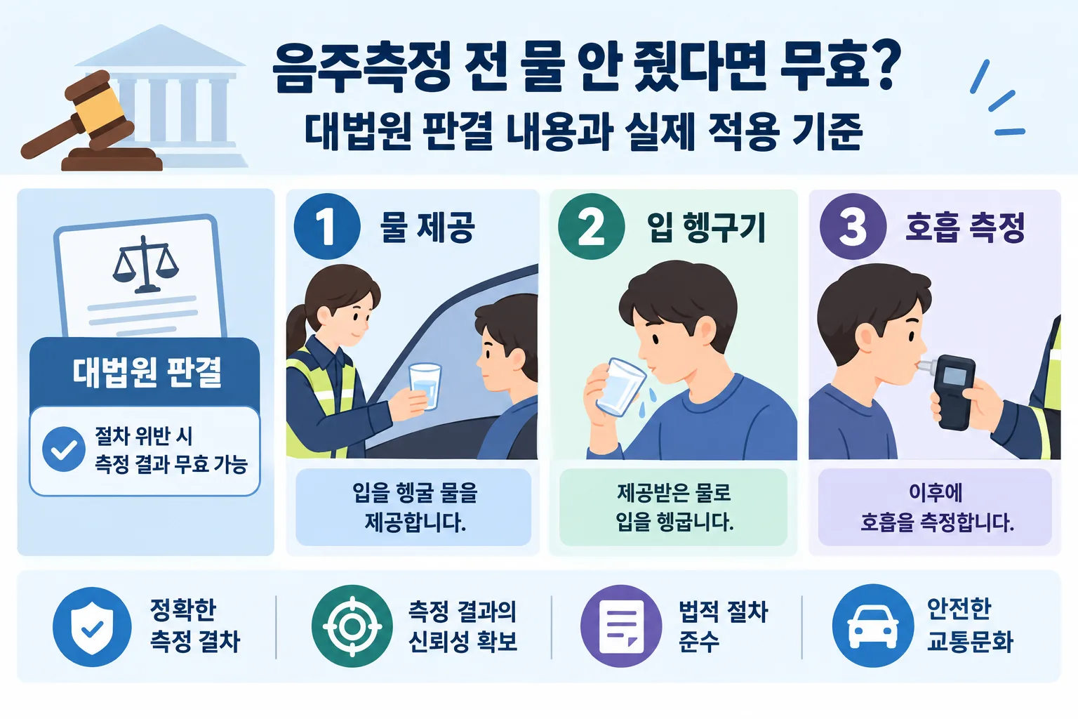 음주측정 전 물 안 줬다면 무효 핵심 정보