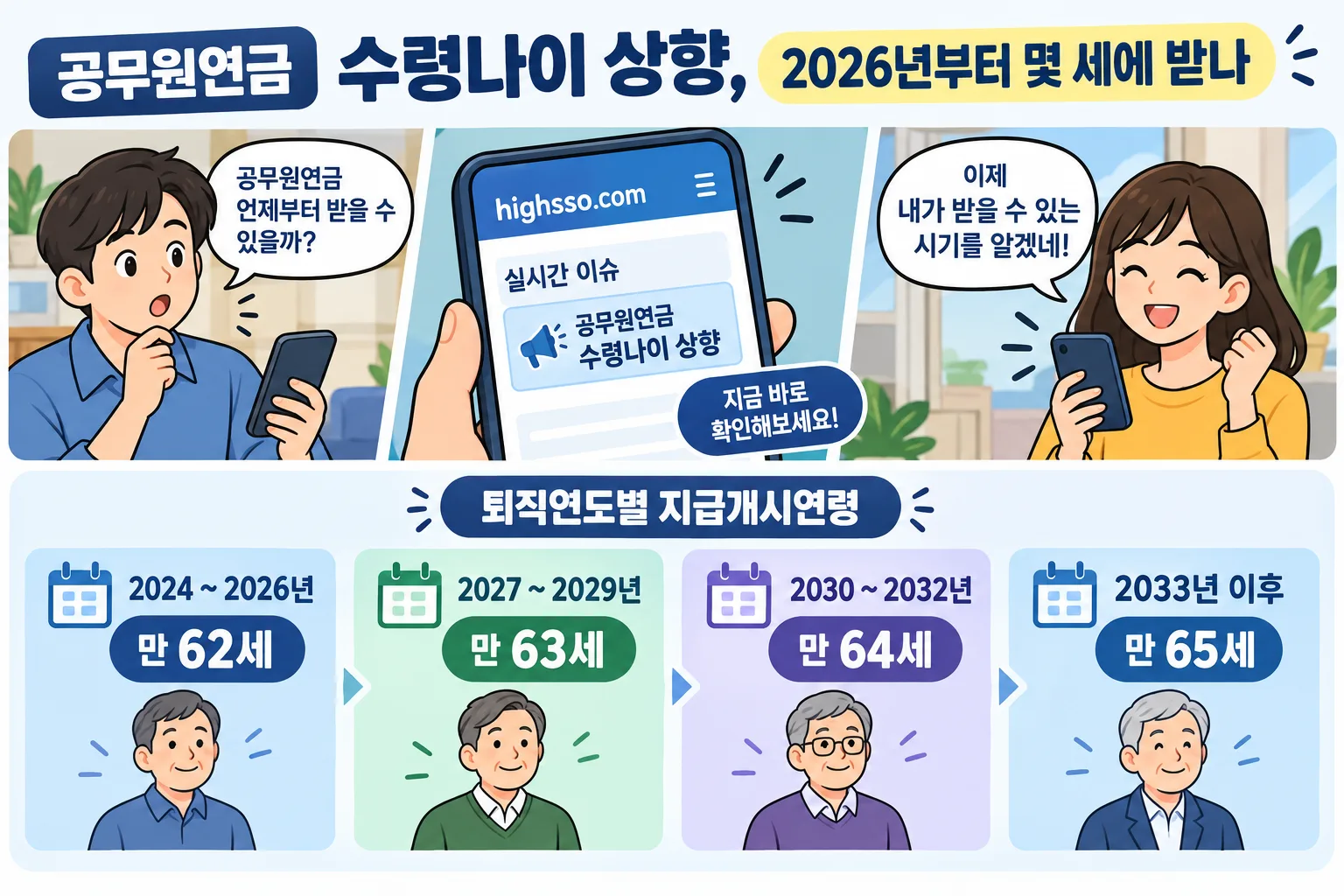 공무원연금 수령나이 상향 핵심 정보