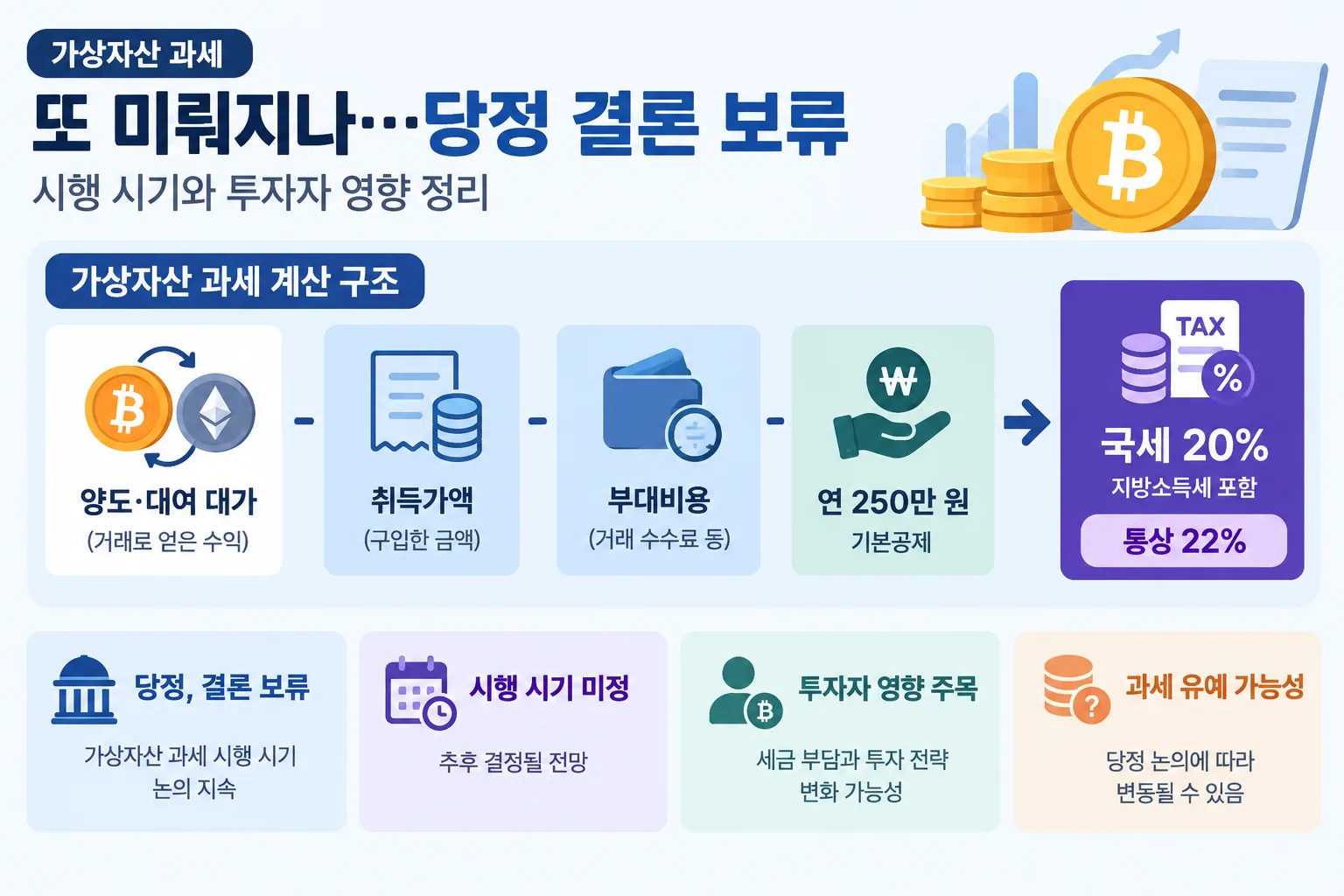 가상자산 과세 핵심 정보