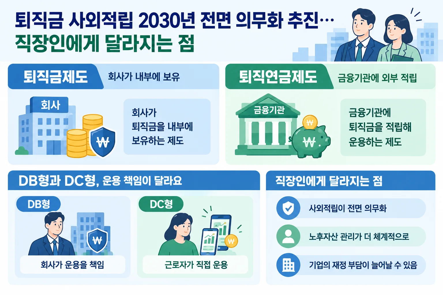 퇴직금 사외적립 핵심 정보
