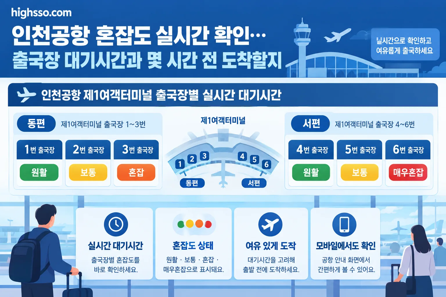인천공항 혼잡도 실시간 확인 핵심 정보