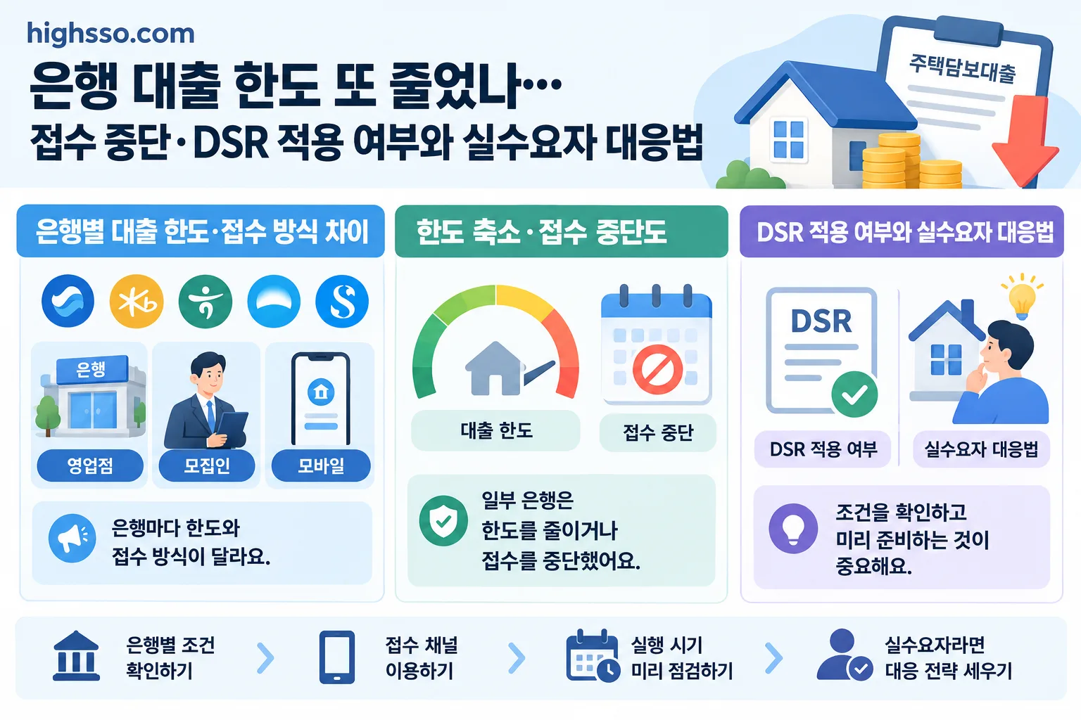 은행 대출 한도 핵심 정보