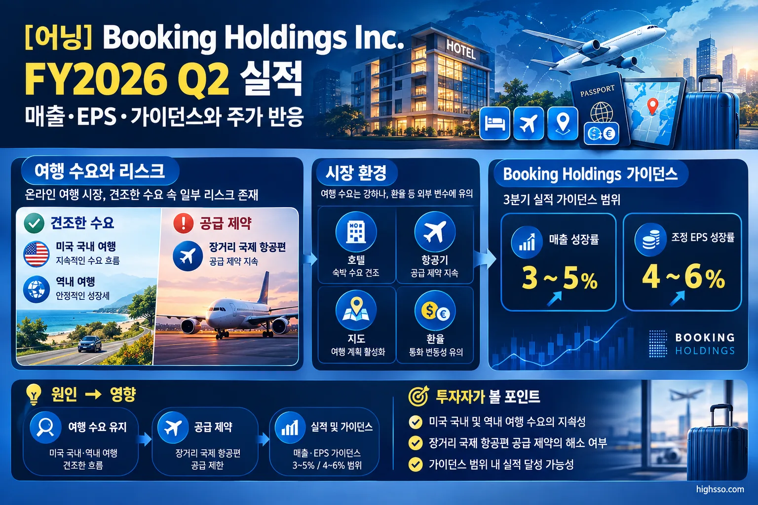 Booking Holdings 가이던스와 미국 국내 여행 및 장거리 국제여행 수요 전망